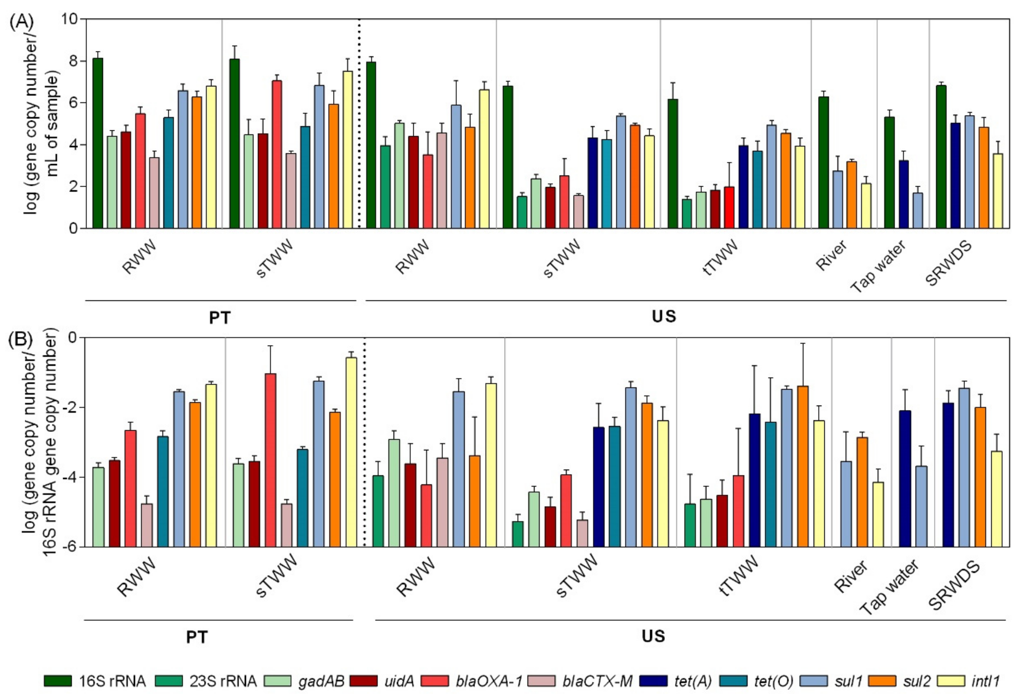 Ijerph 16 04217 g002 Ijerph 16 04217 g002