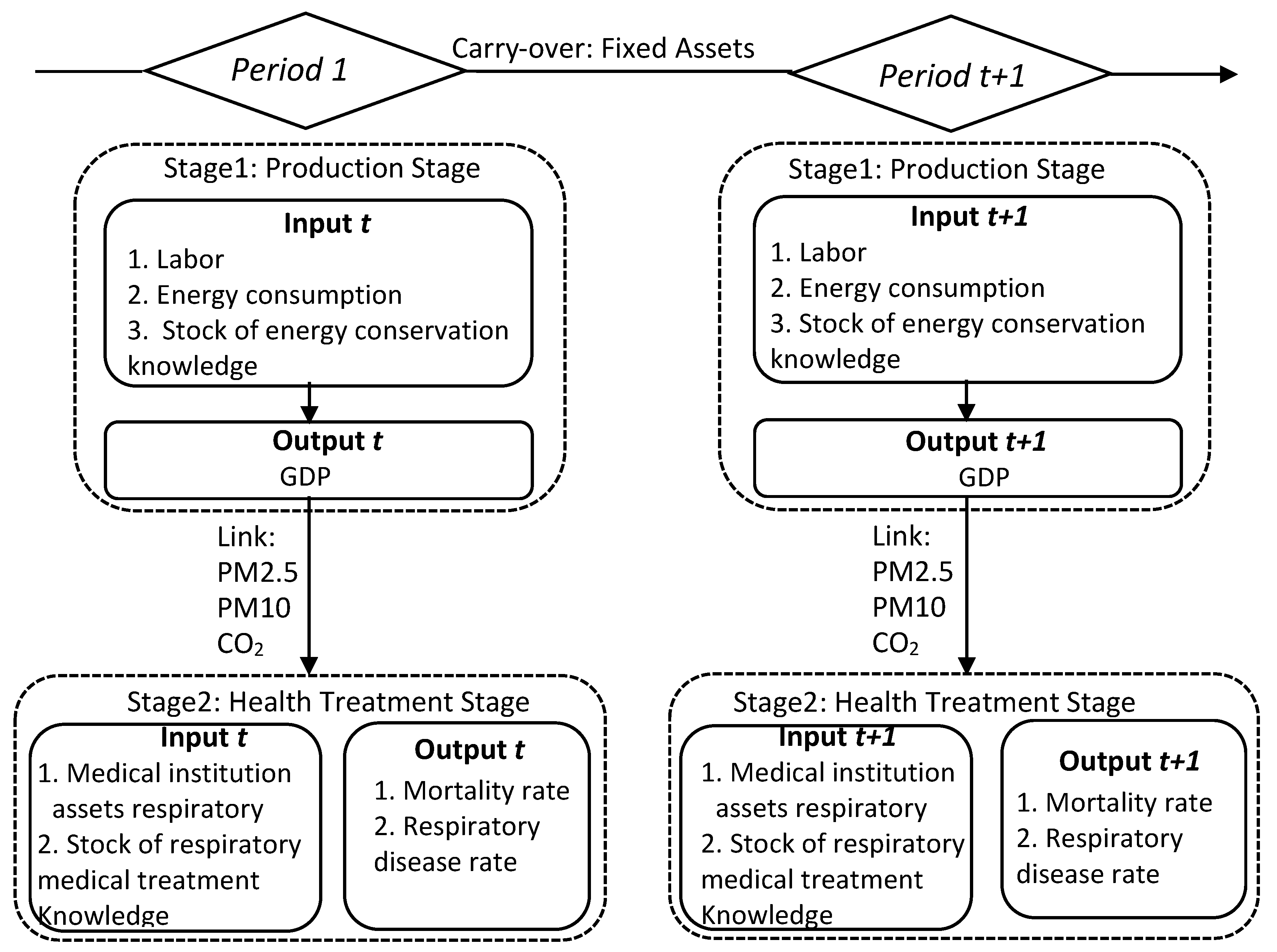 Ijerph 16 04225 g001
