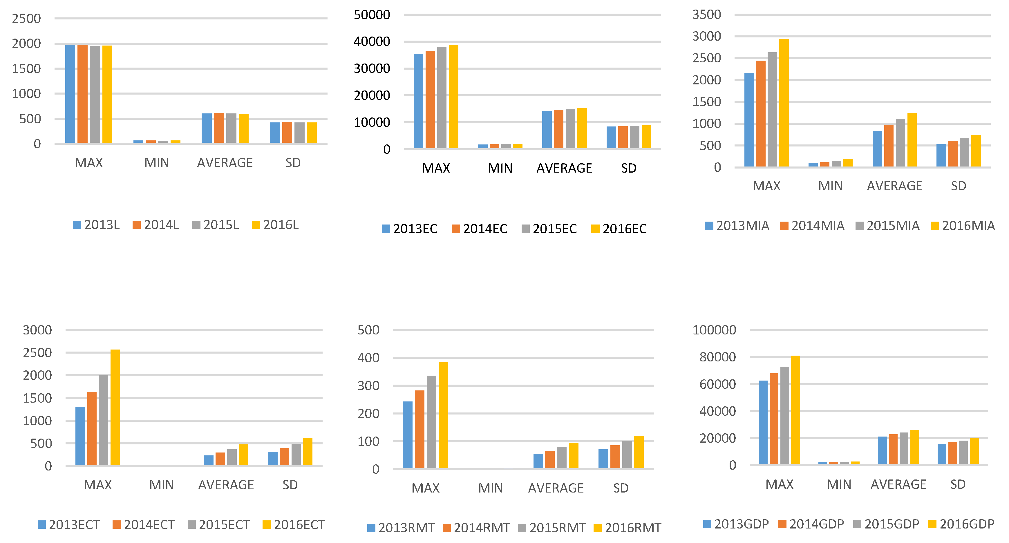 Ijerph 16 04225 g002a