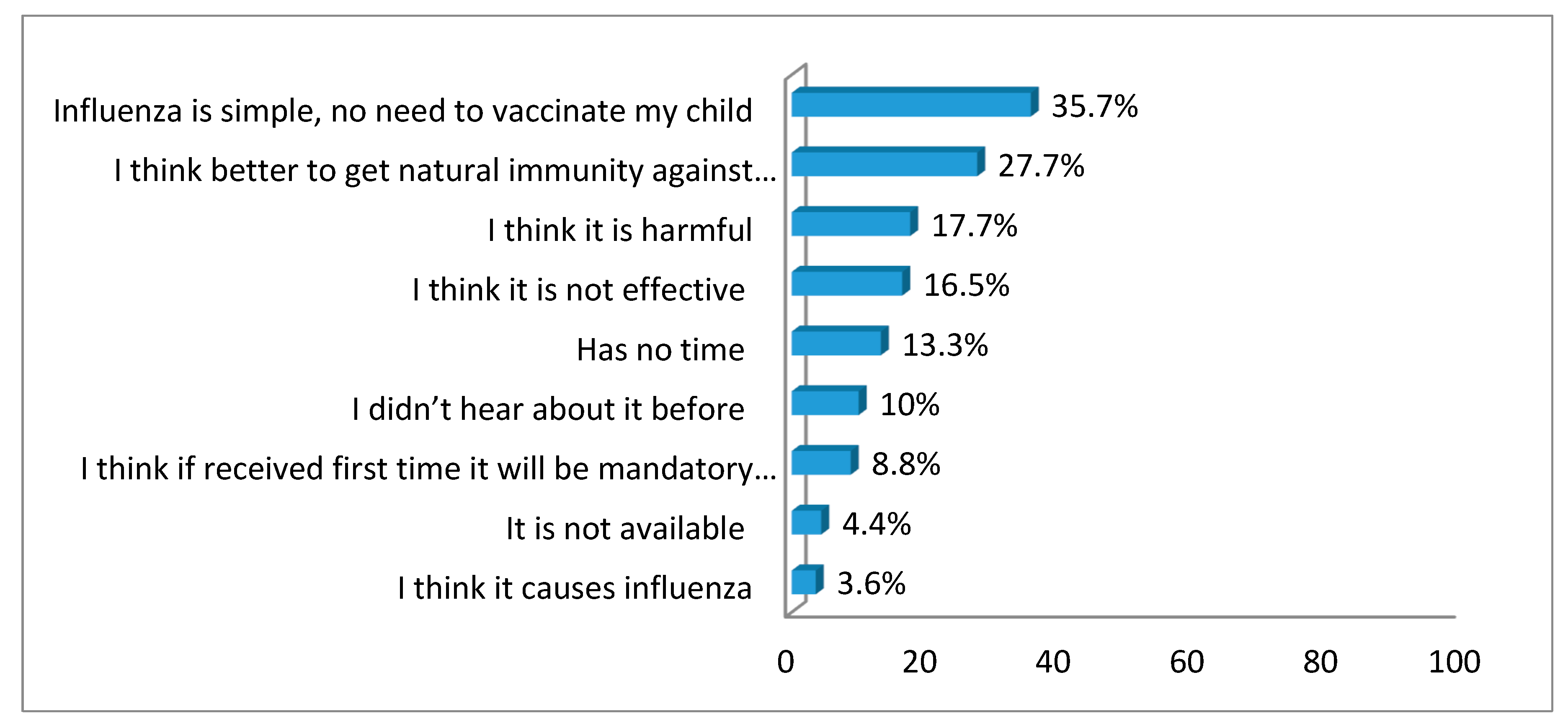 Ijerph 16 04226 g002