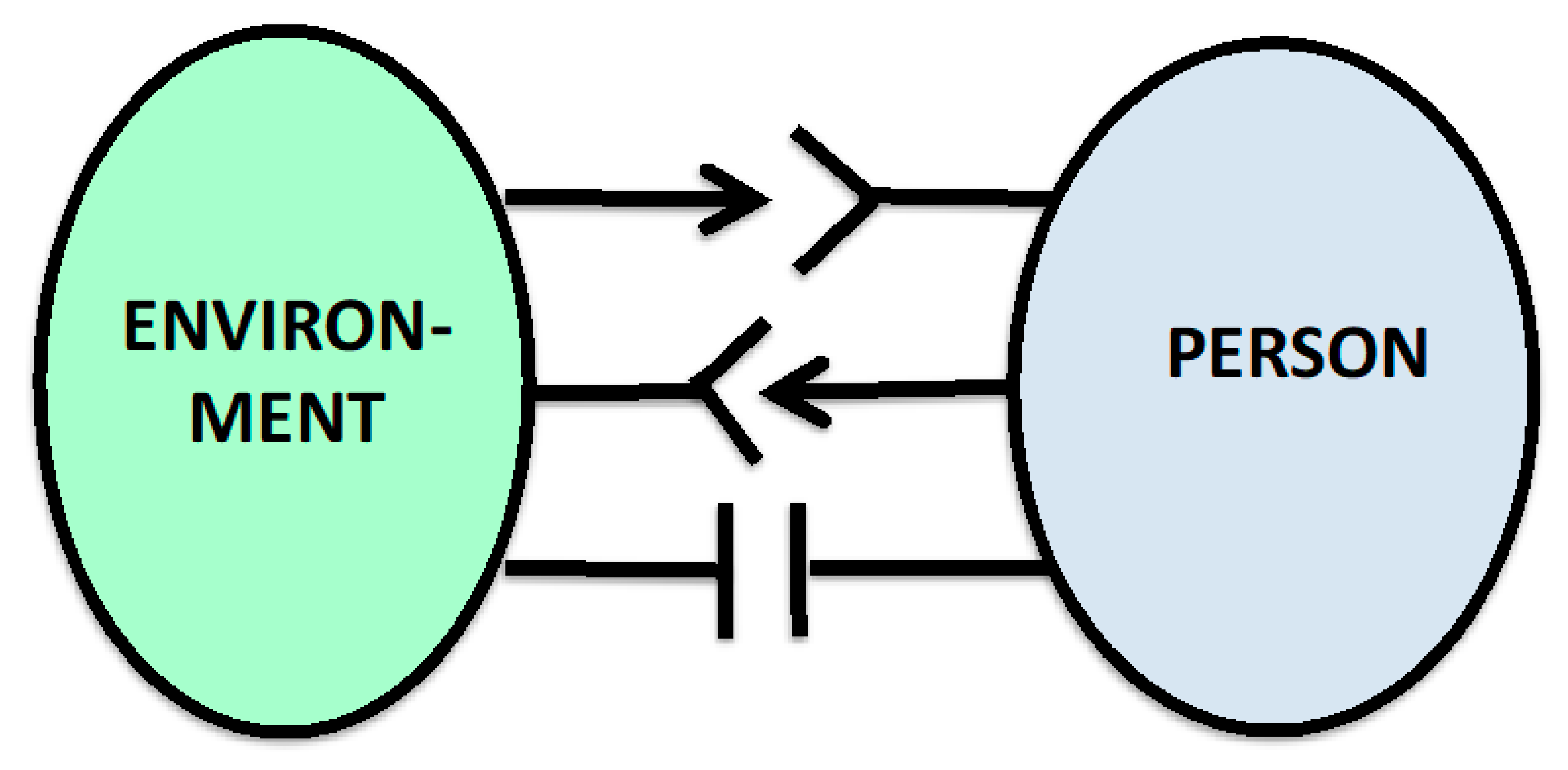 Ijerph 16 04230 g002