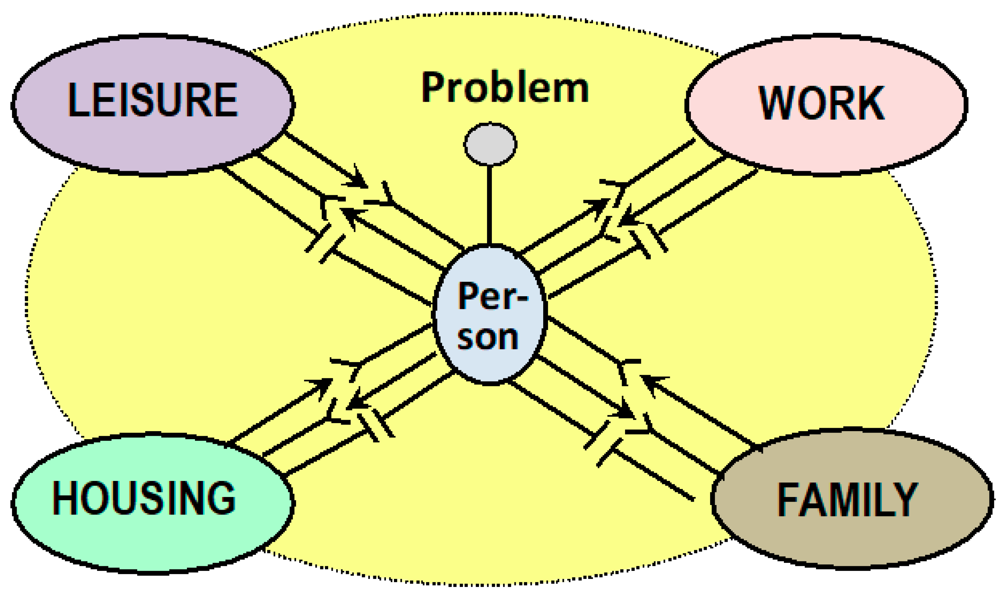 Ijerph 16 04230 g003