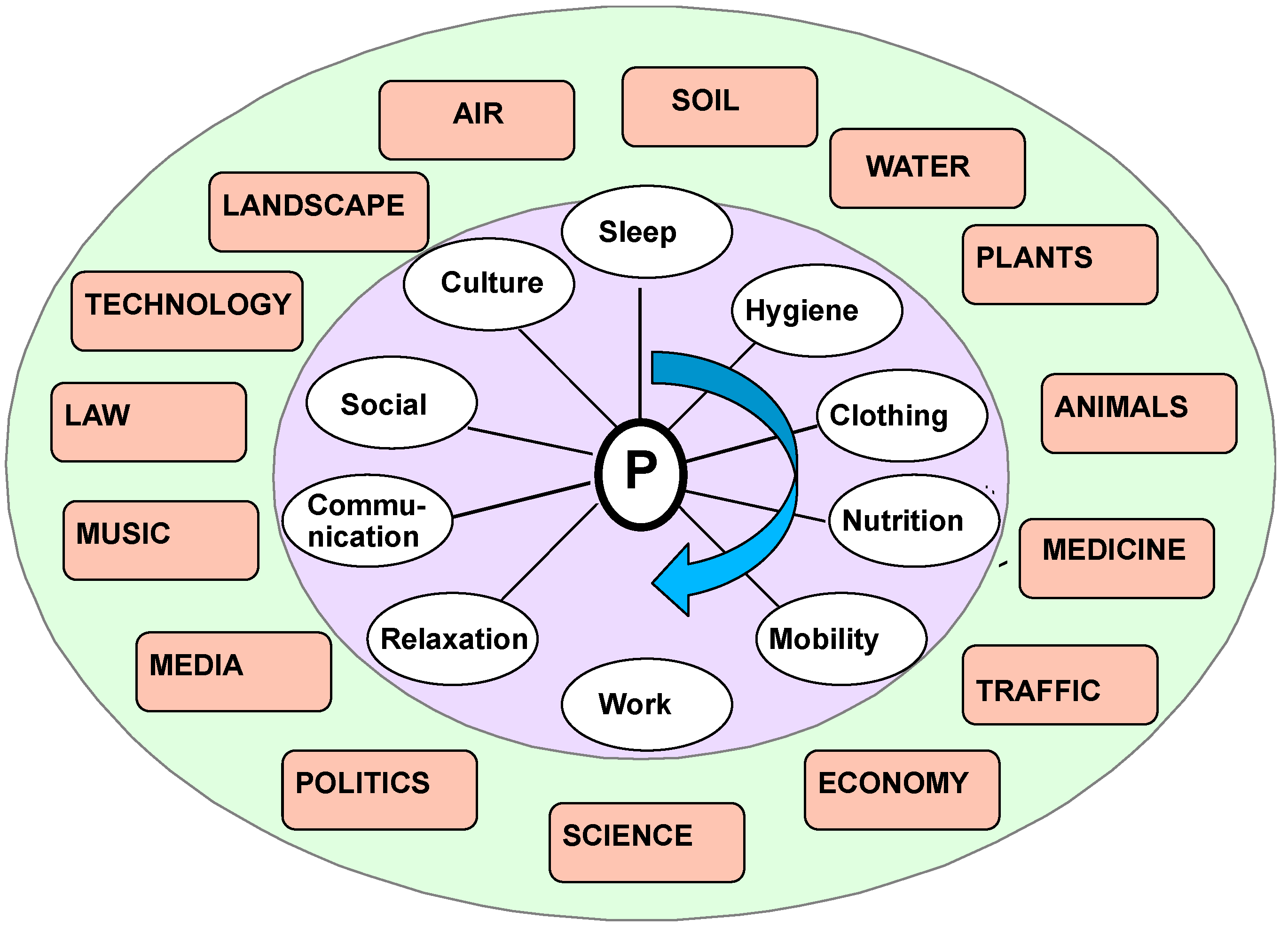 Ijerph 16 04230 g004