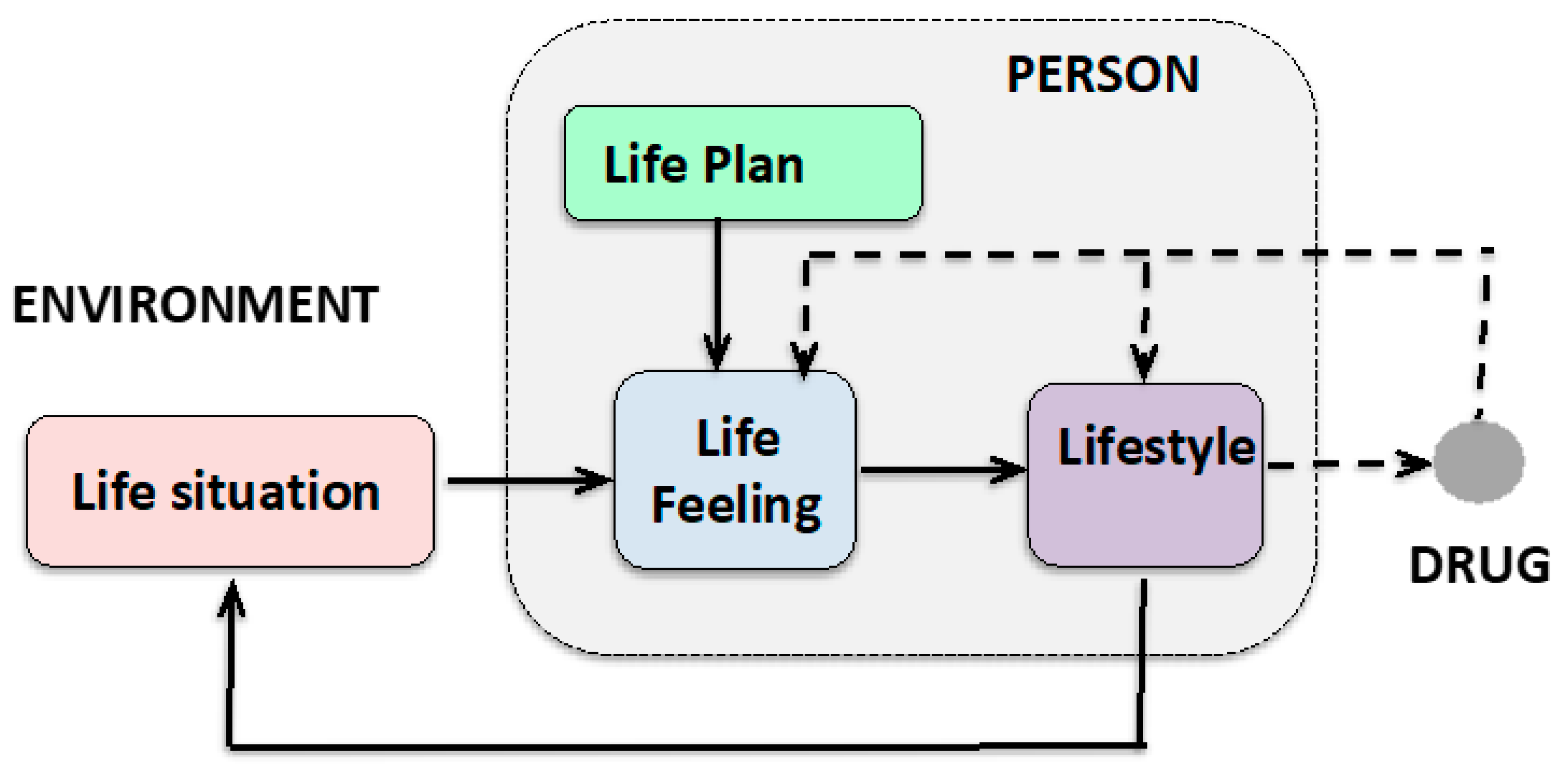 Ijerph 16 04230 g005