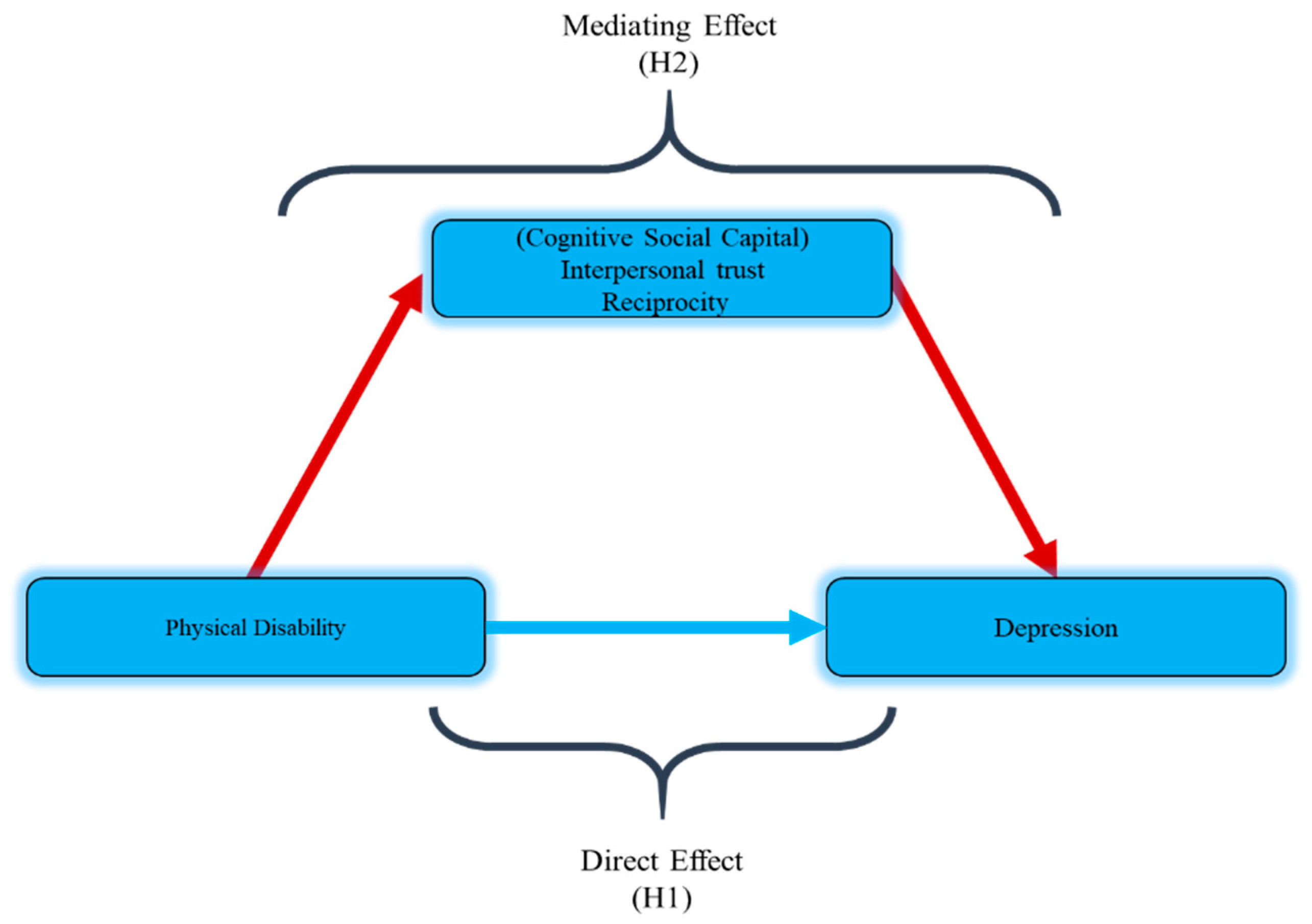 Ijerph 16 04232 g001