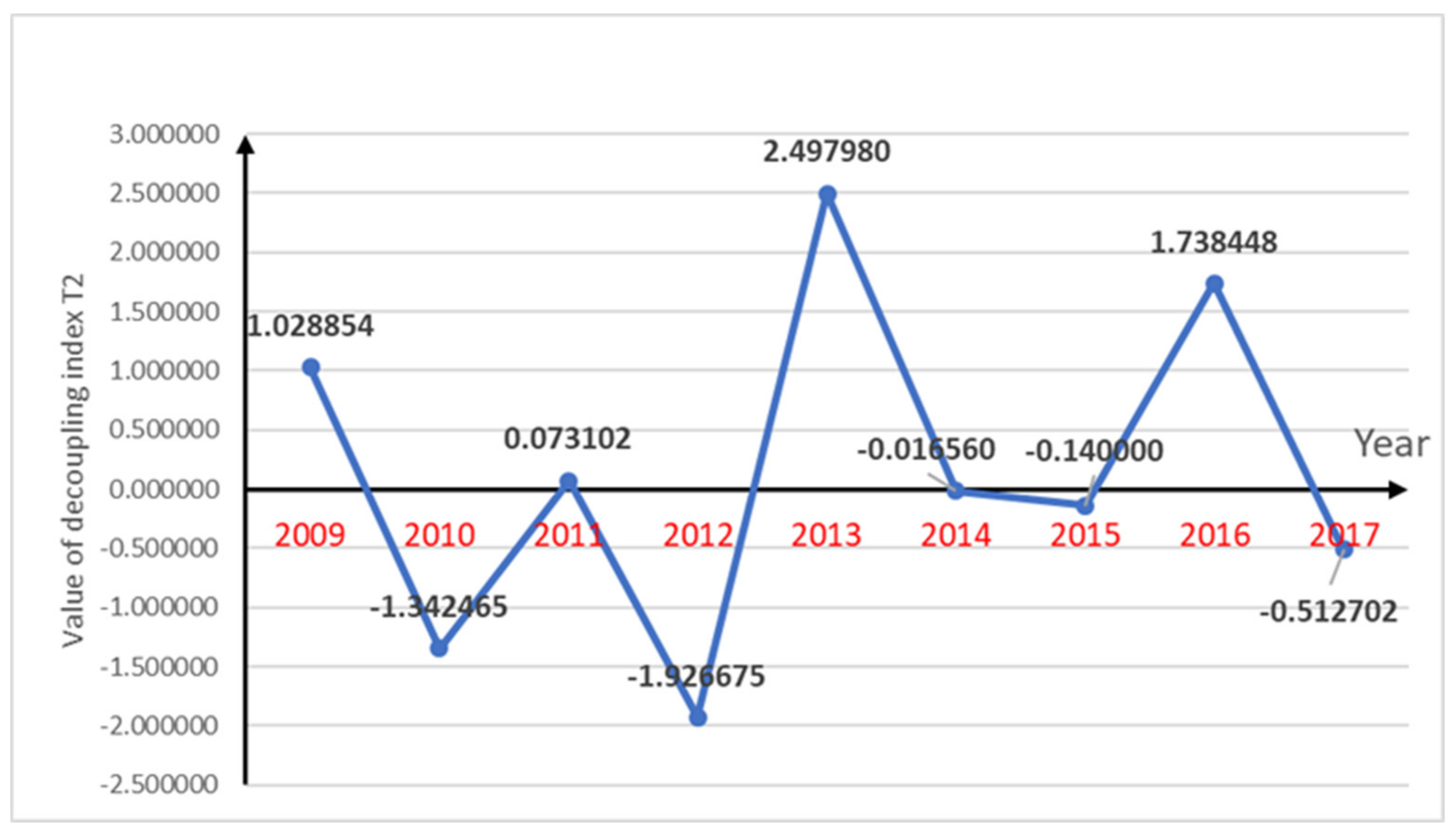 Ijerph 16 04233 g003