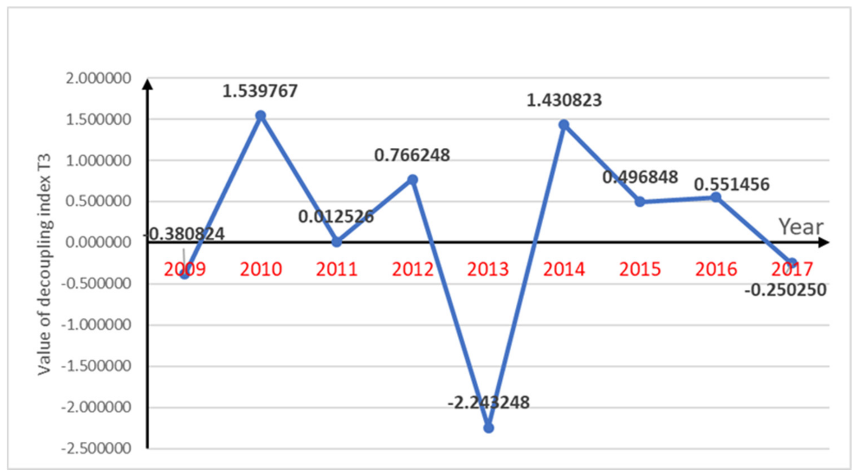 Ijerph 16 04233 g004