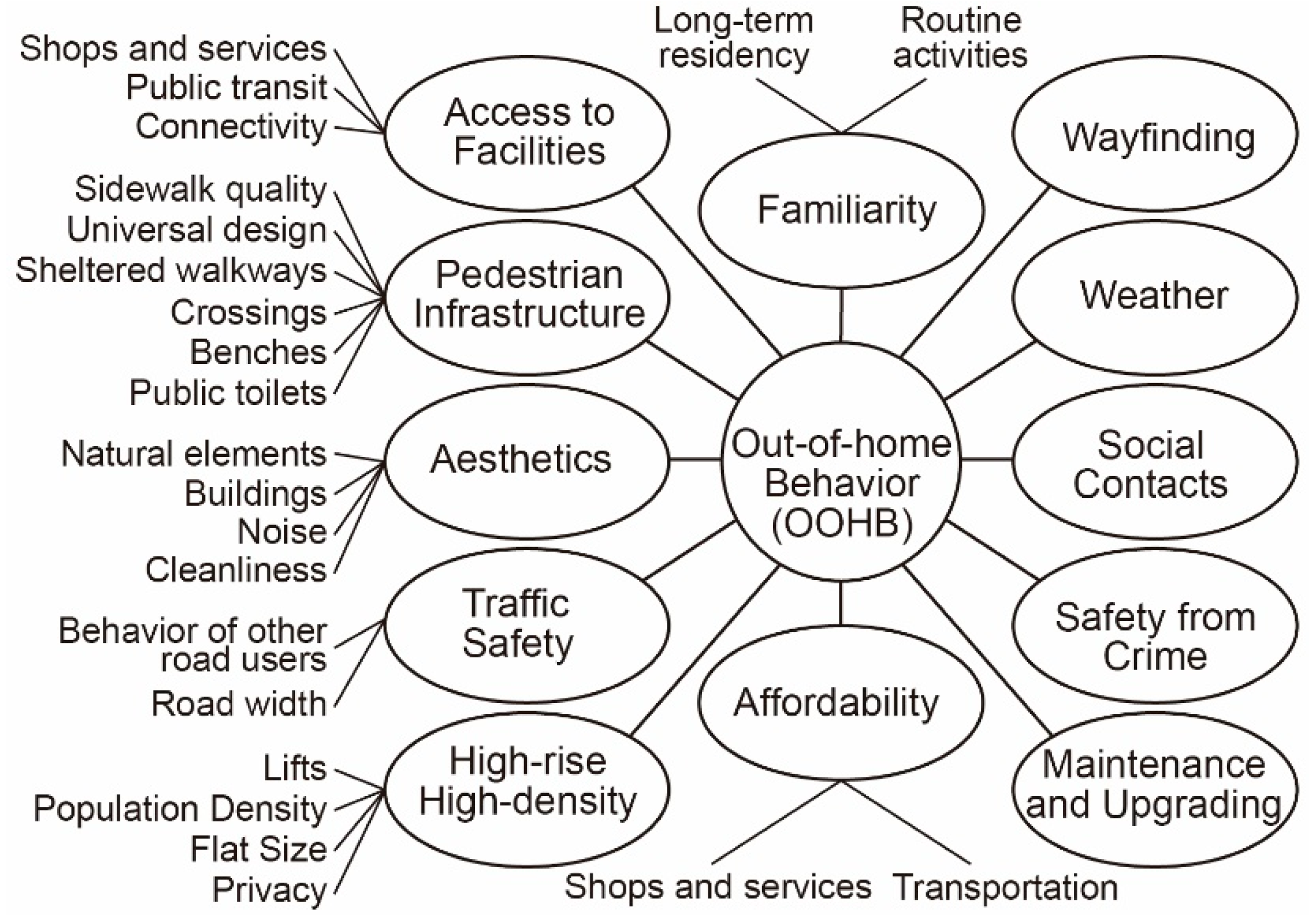 Ijerph 16 04251 g003