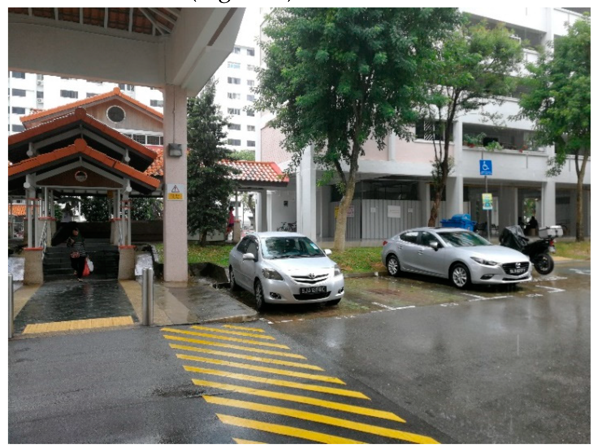 Ijerph 16 04251 g006