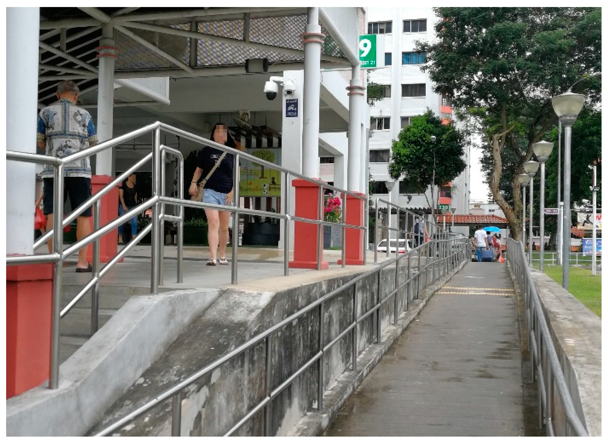 Ijerph 16 04251 g011