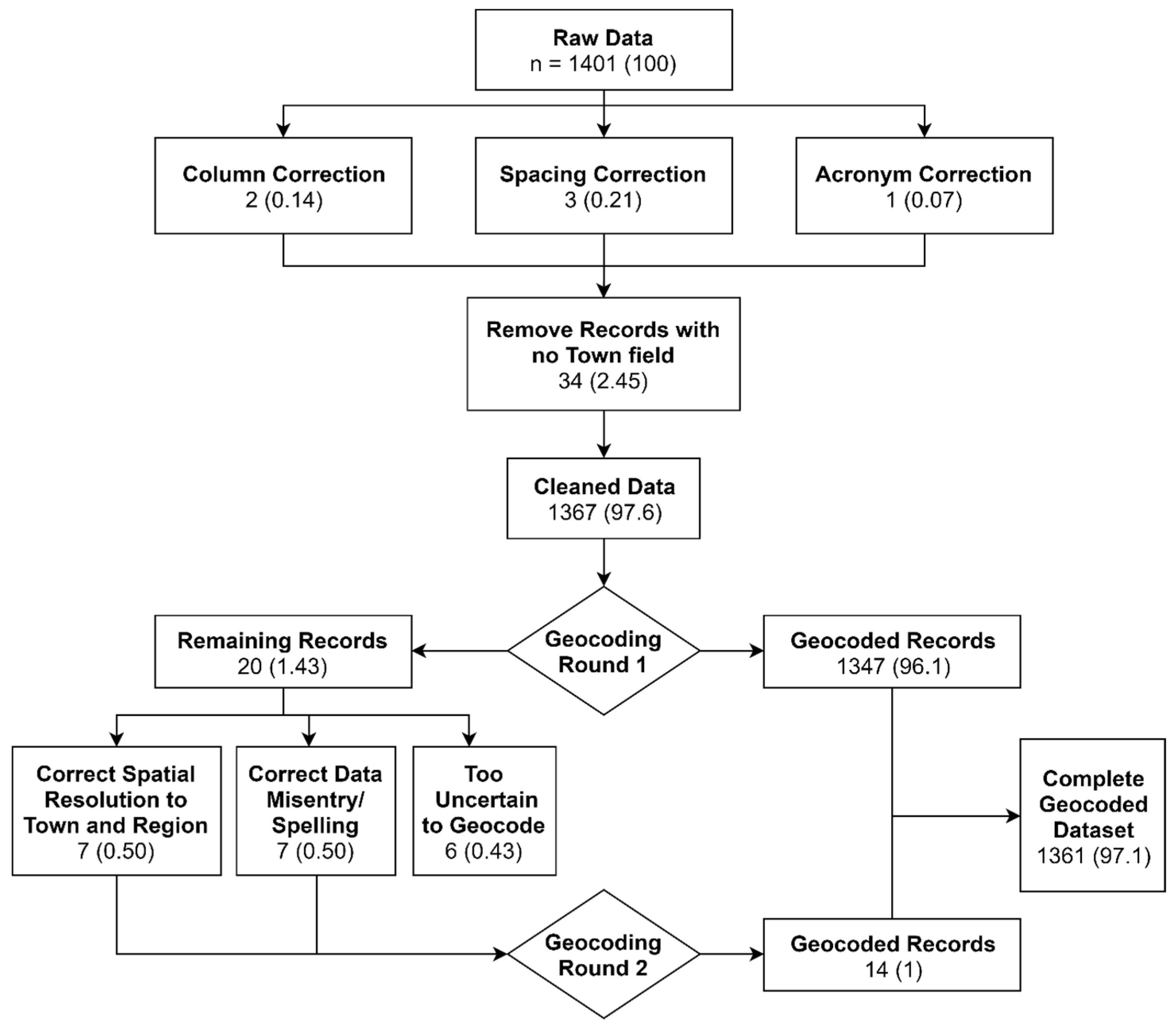Ijerph 16 04257 g002 Ijerph 16 04257 g002