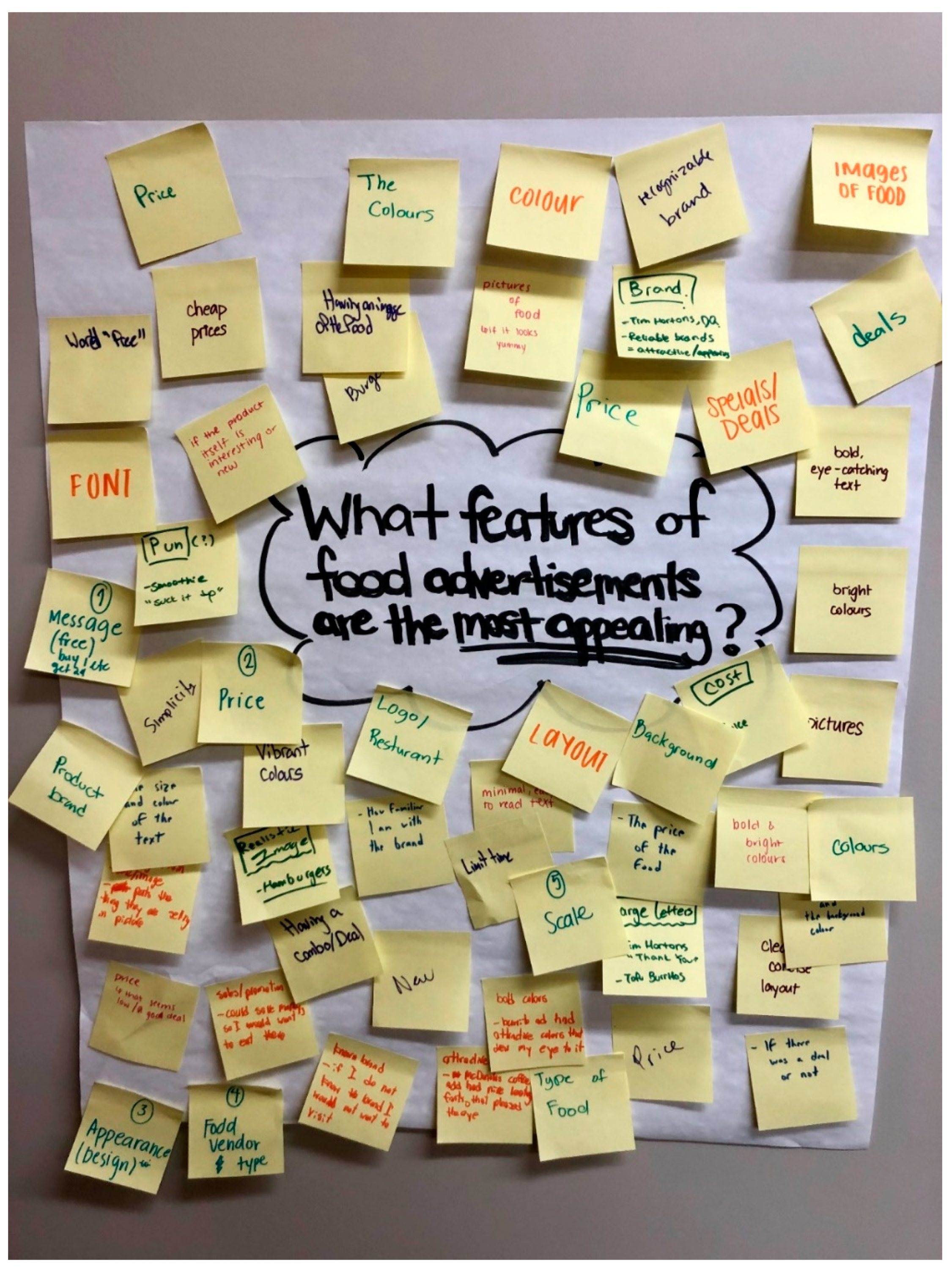 Ijerph 16 04258 g002