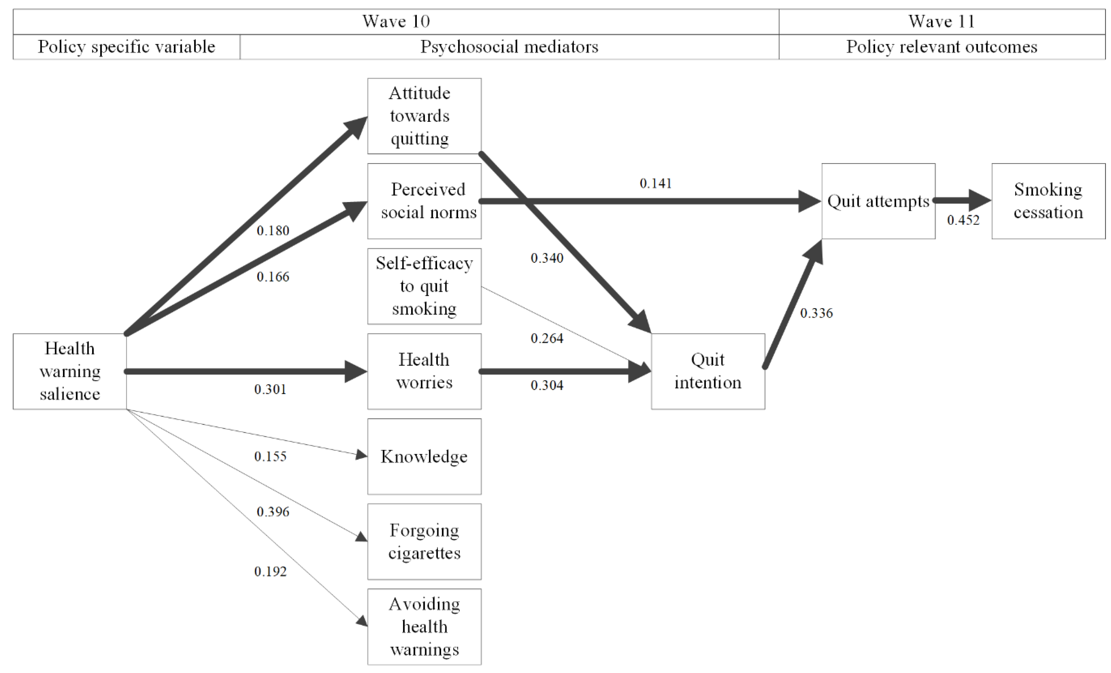 Ijerph 16 04260 g002
