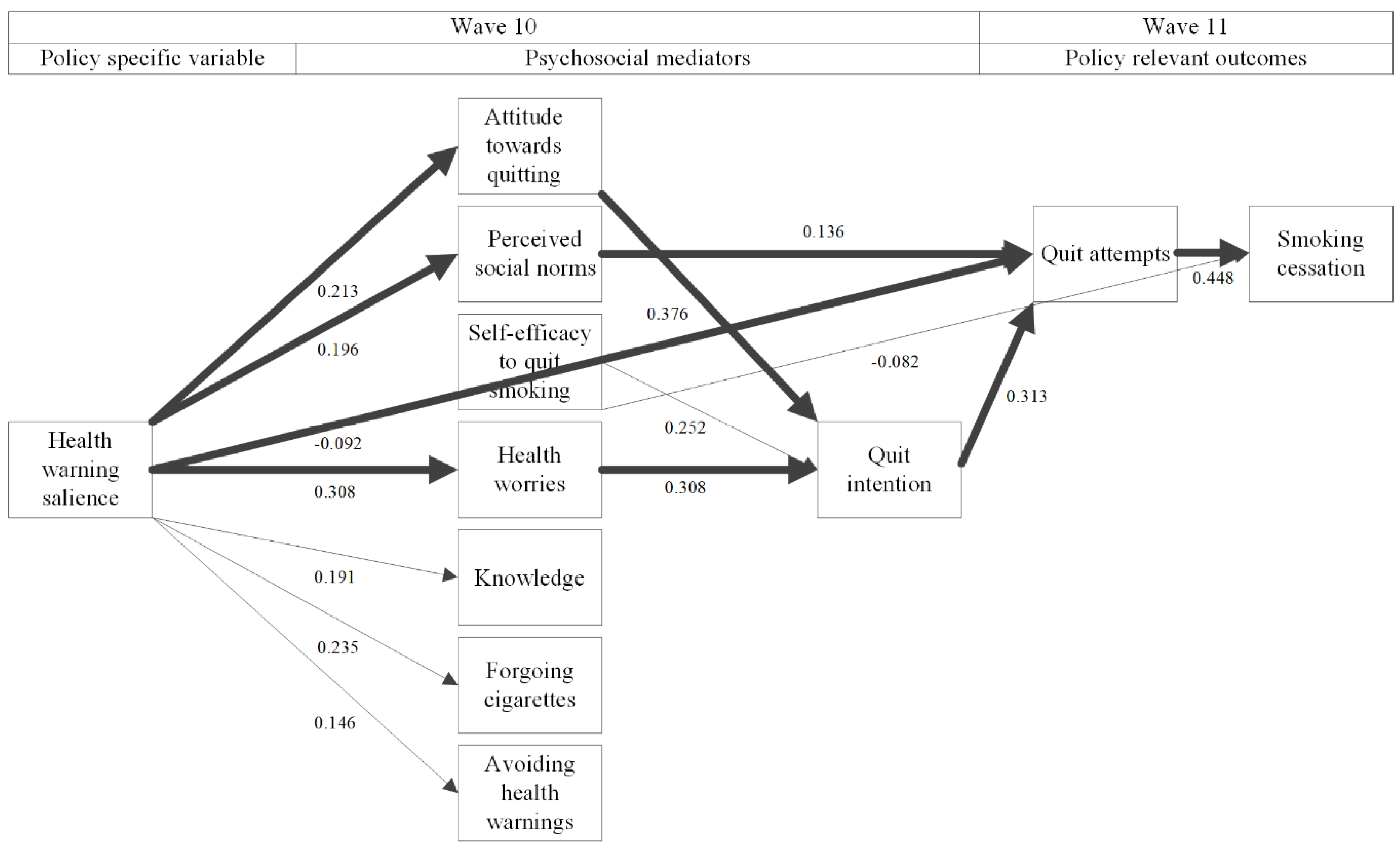 Ijerph 16 04260 g003