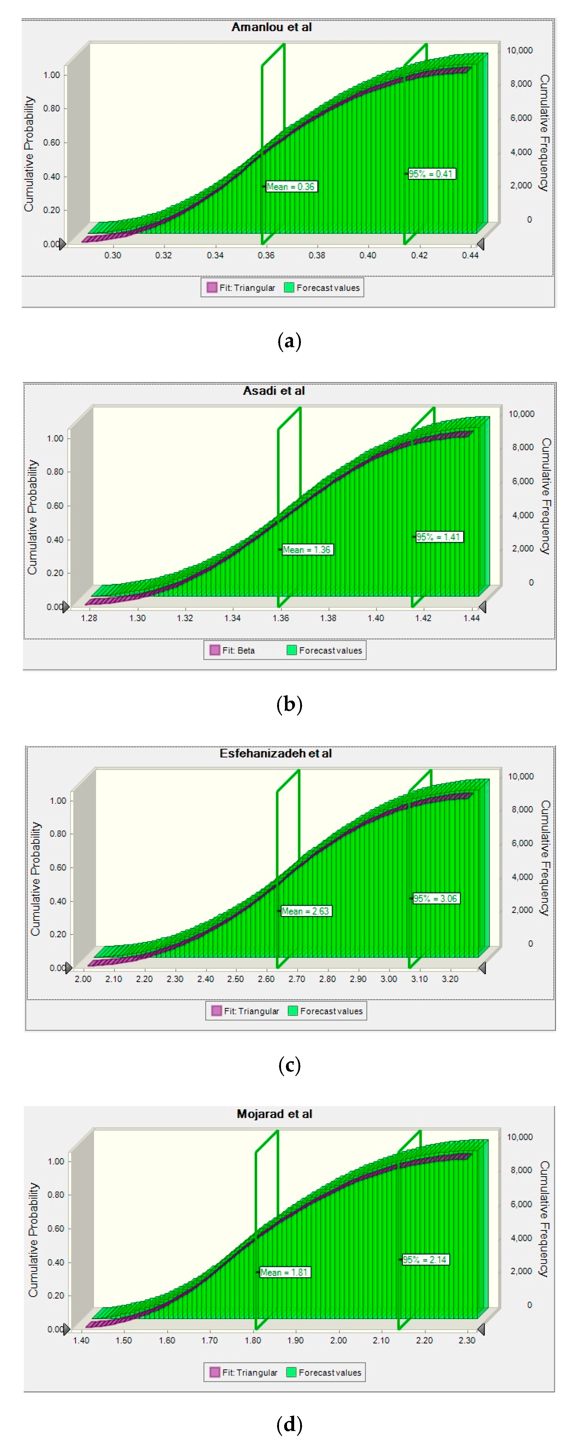 Ijerph 16 04261 g002a