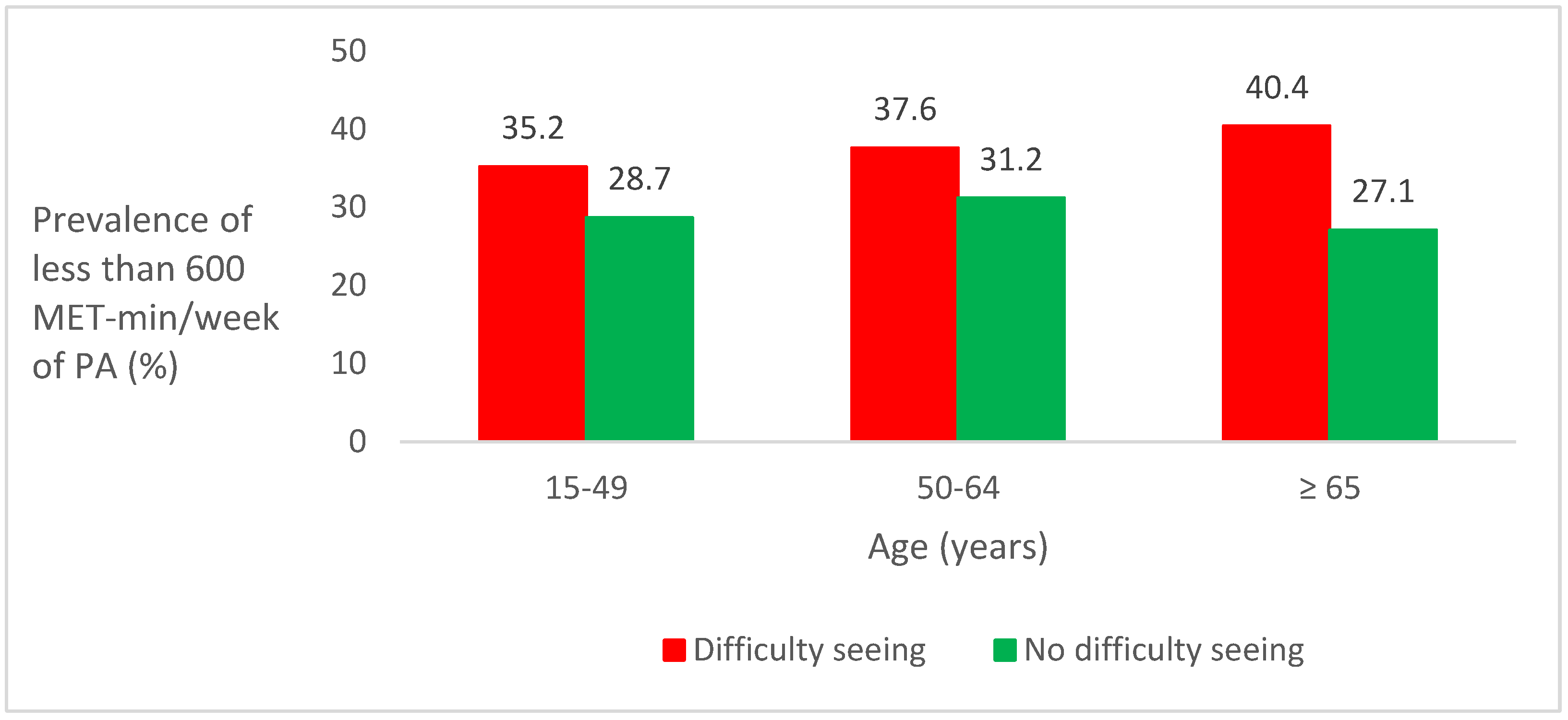 Ijerph 16 04267 g001