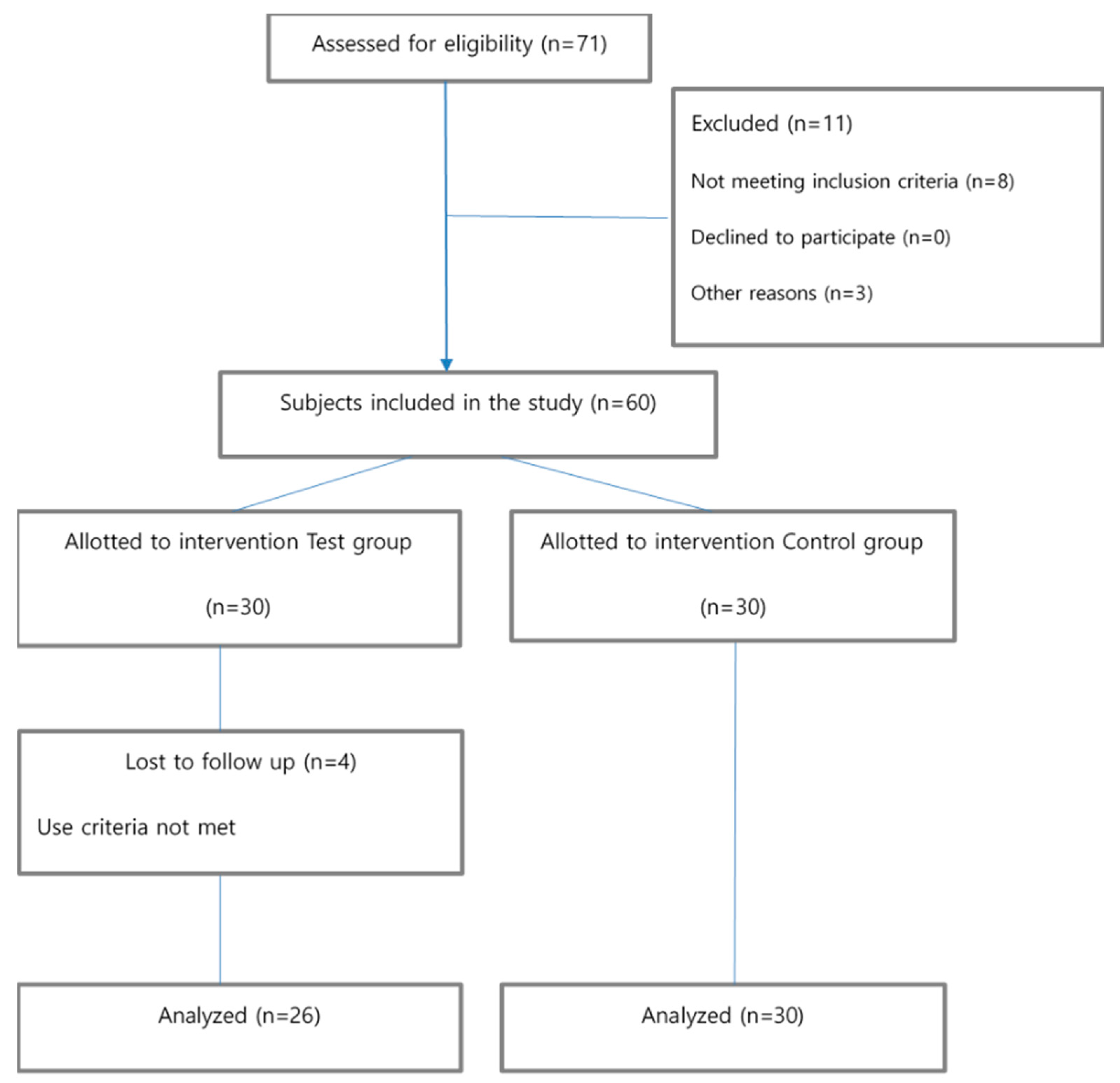 Ijerph 16 04270 g001