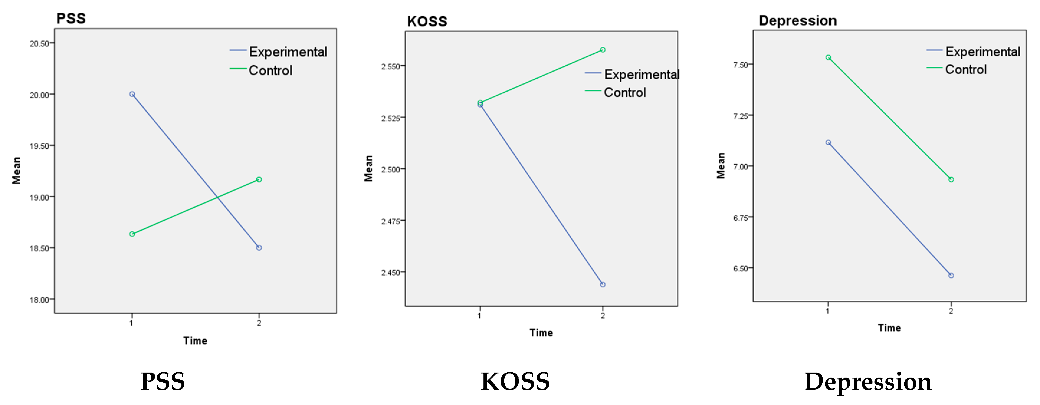 Ijerph 16 04270 g003a