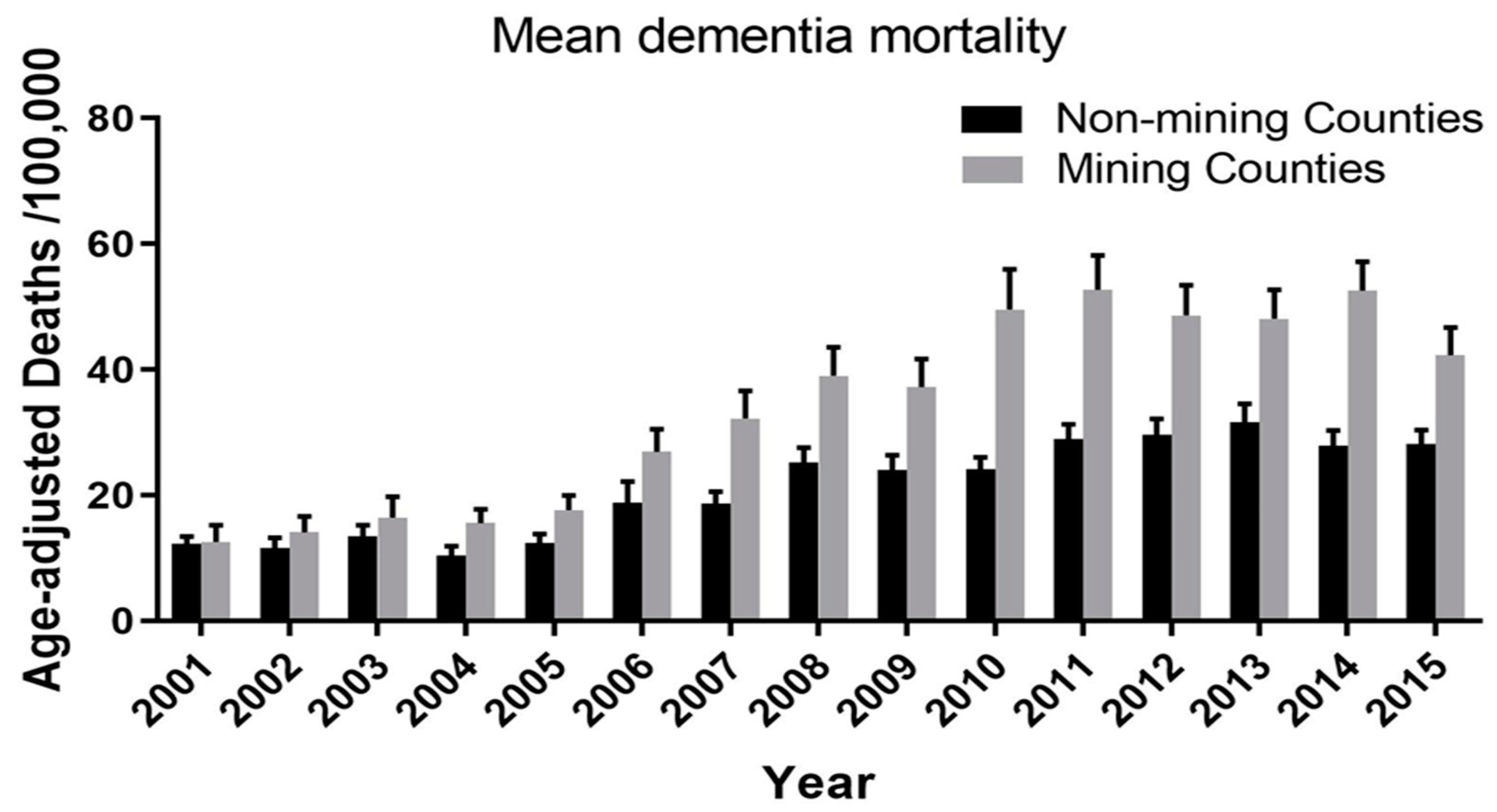 Ijerph 16 04278 g003