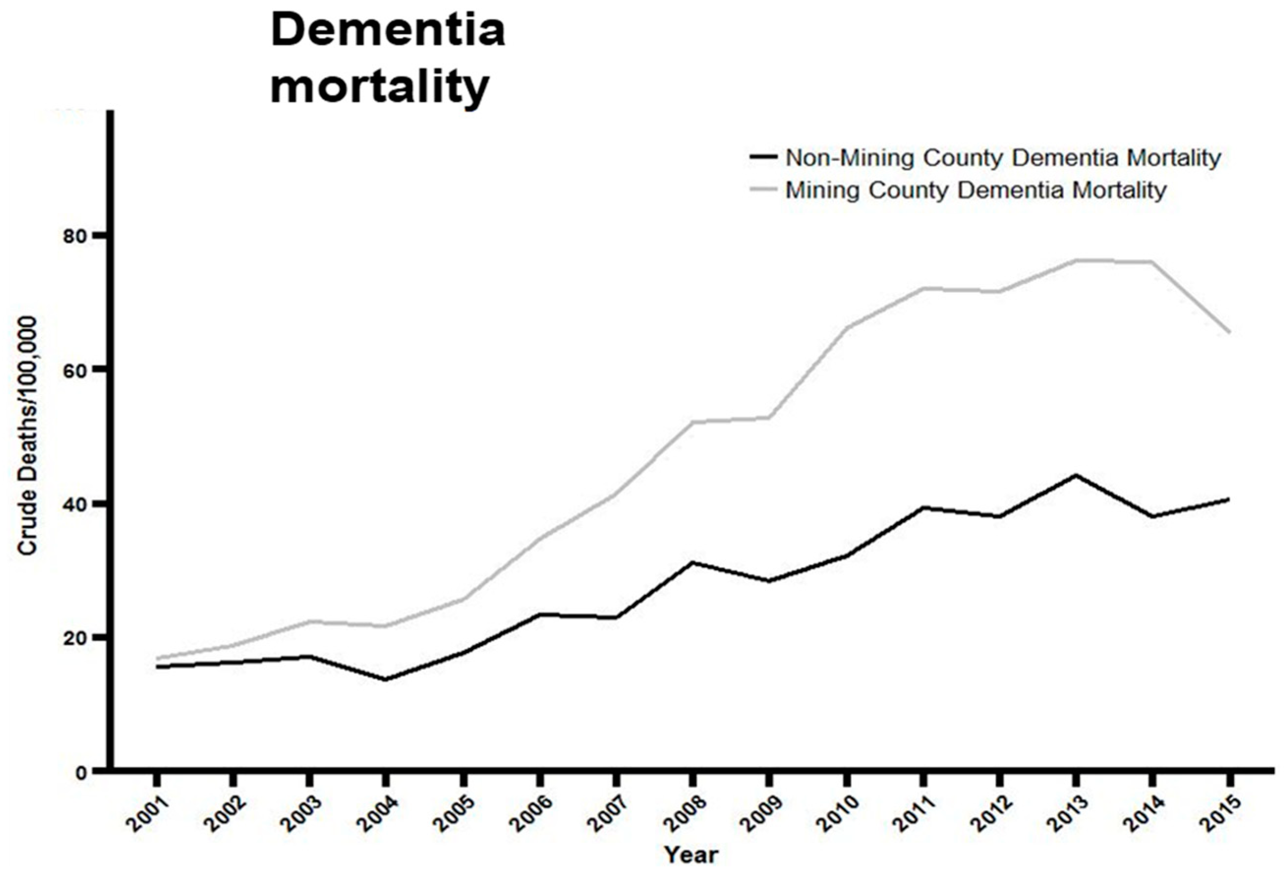 Ijerph 16 04278 g005