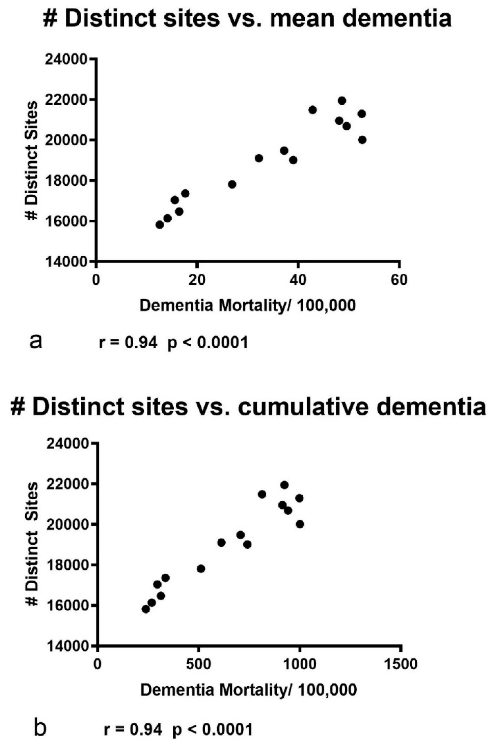 Ijerph 16 04278 g007