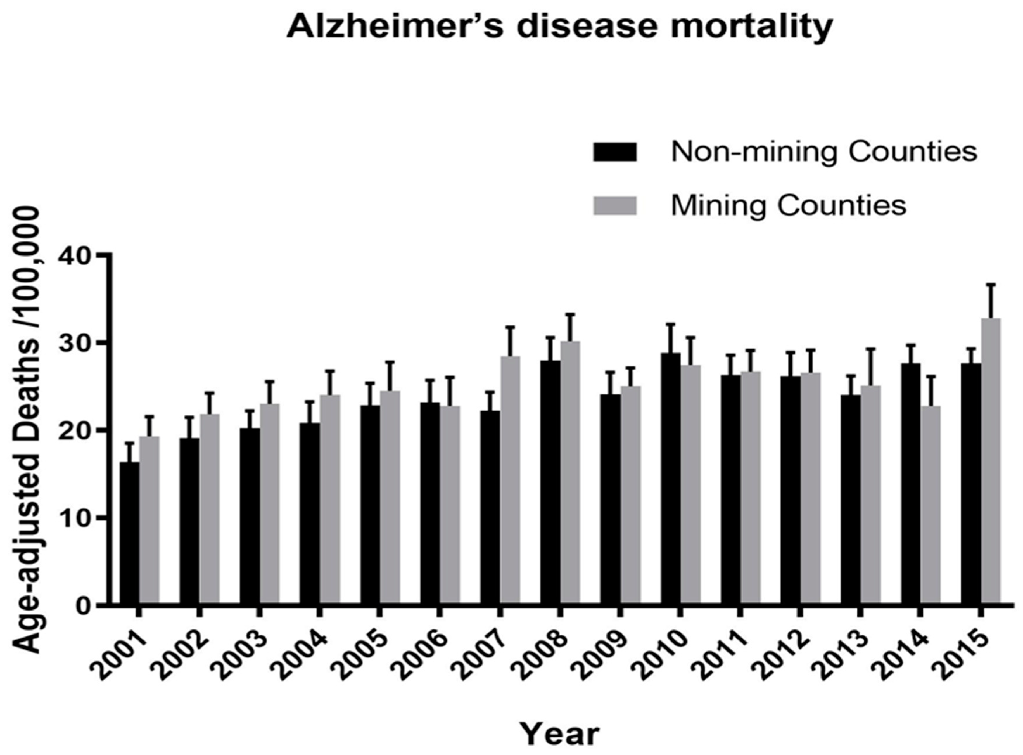 Ijerph 16 04278 g009