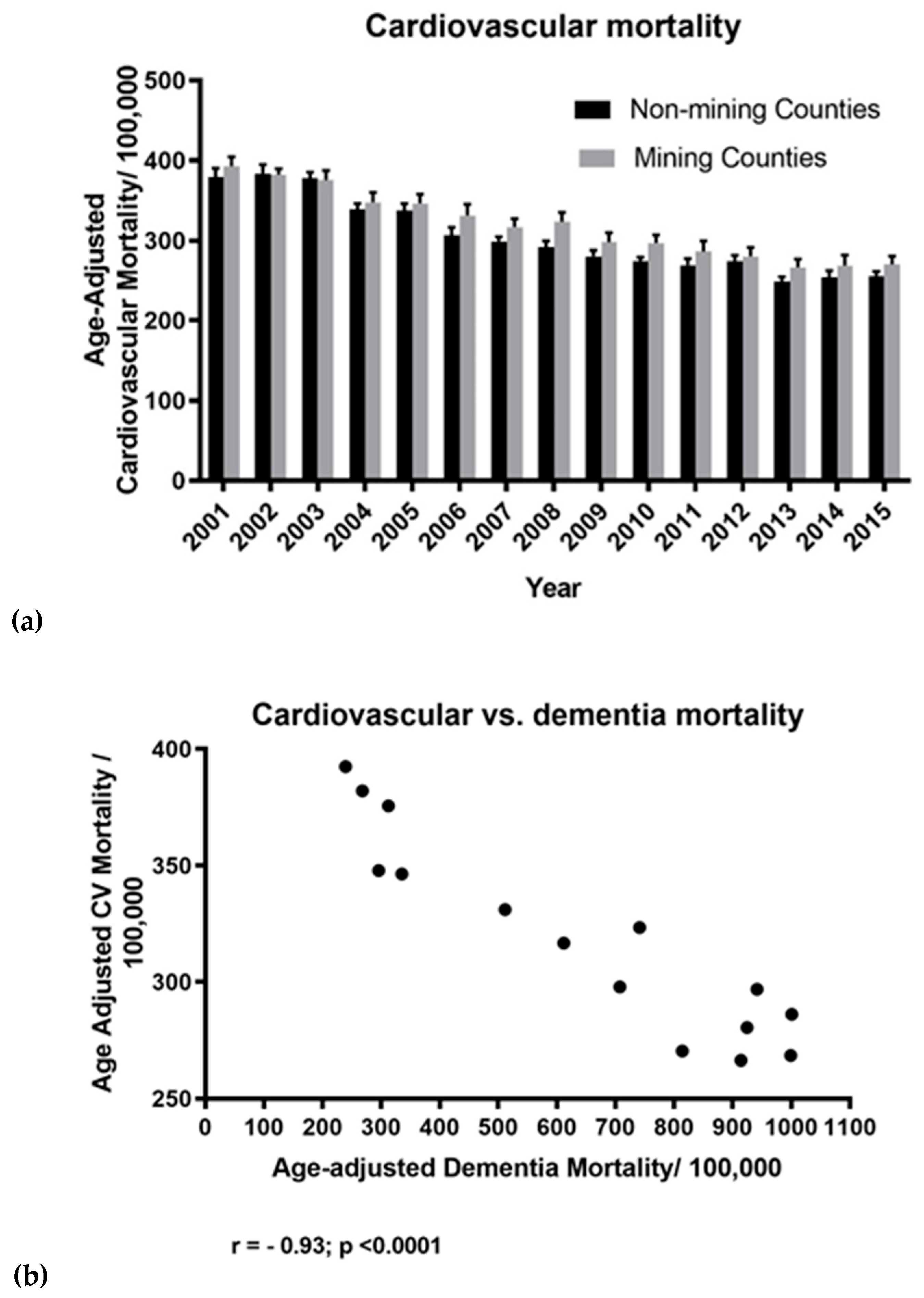 Ijerph 16 04278 g010