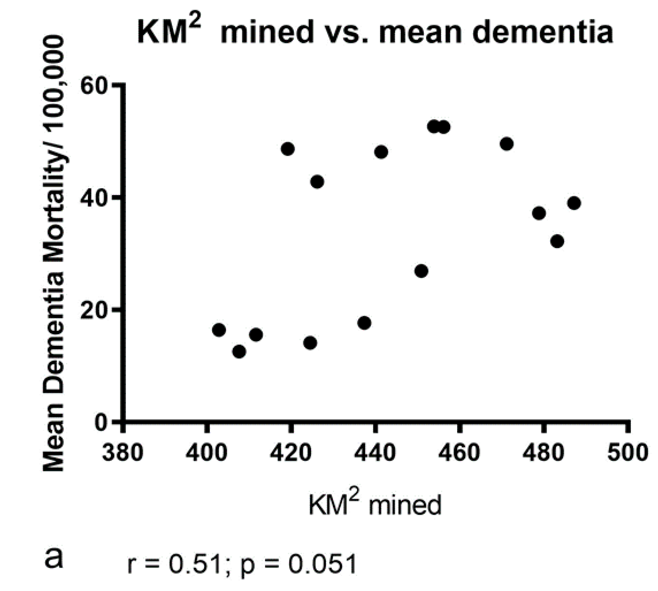 Ijerph 16 04278 g011a