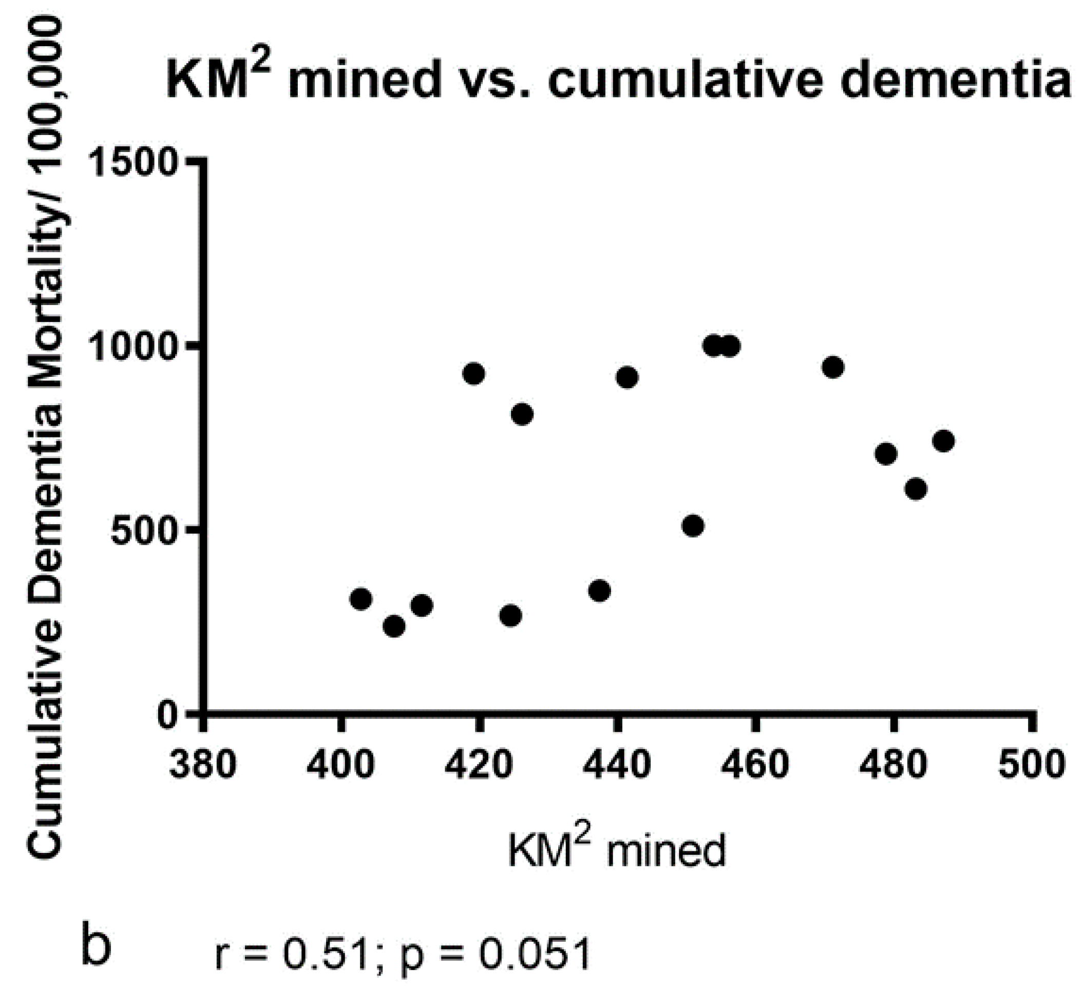 Ijerph 16 04278 g011b