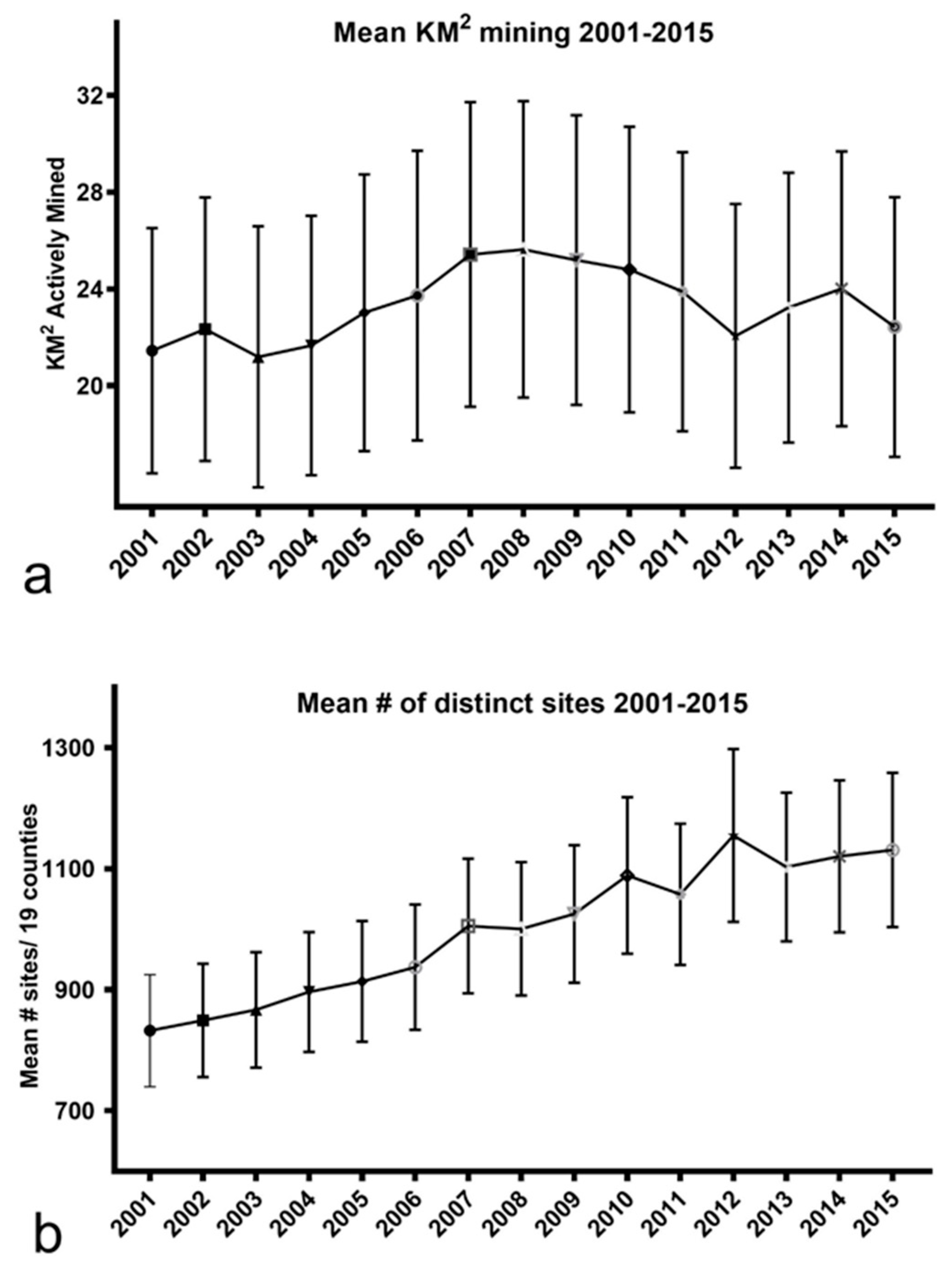 Ijerph 16 04278 g012