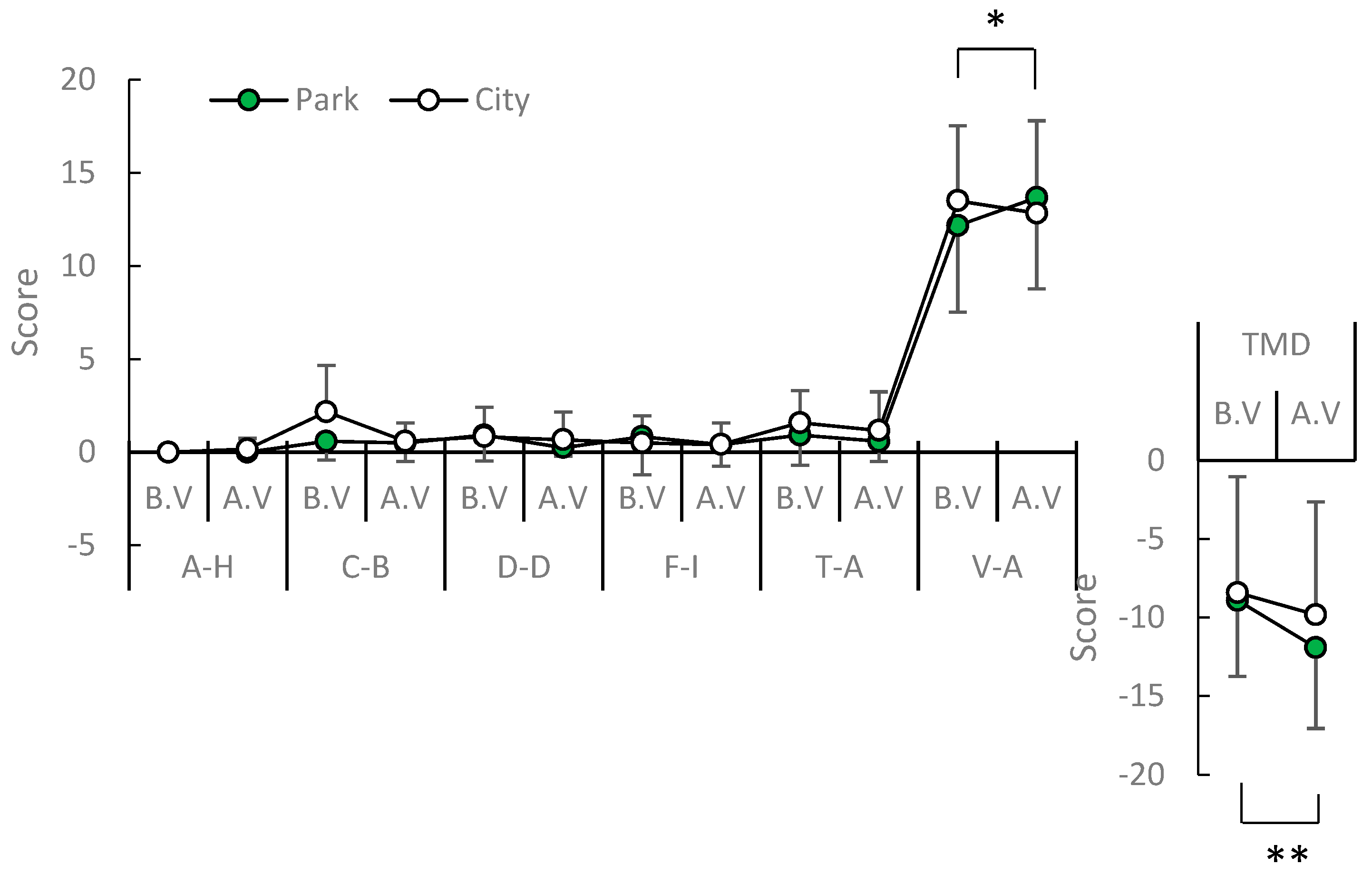 Ijerph 16 04279 g007