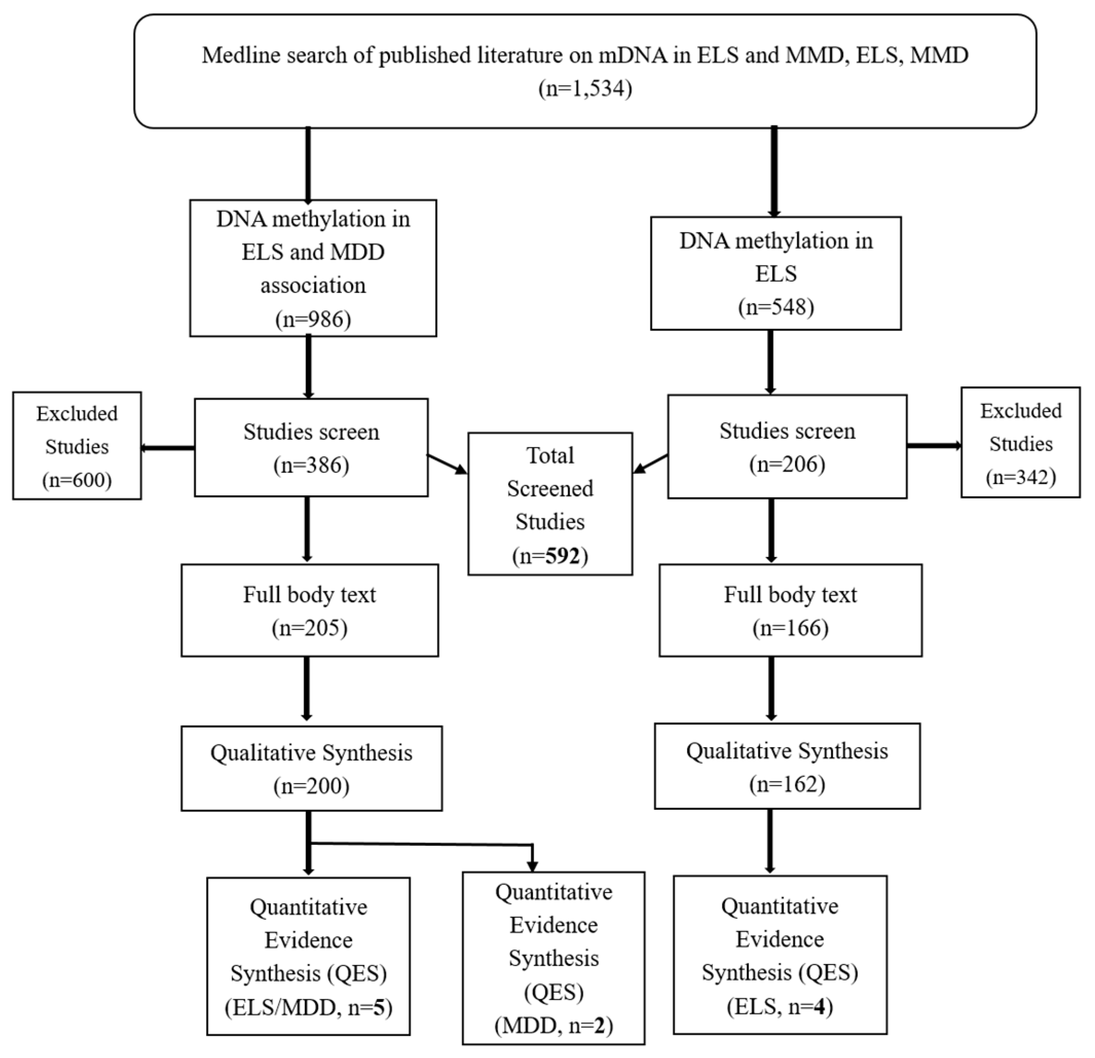 Ijerph 16 04280 g001