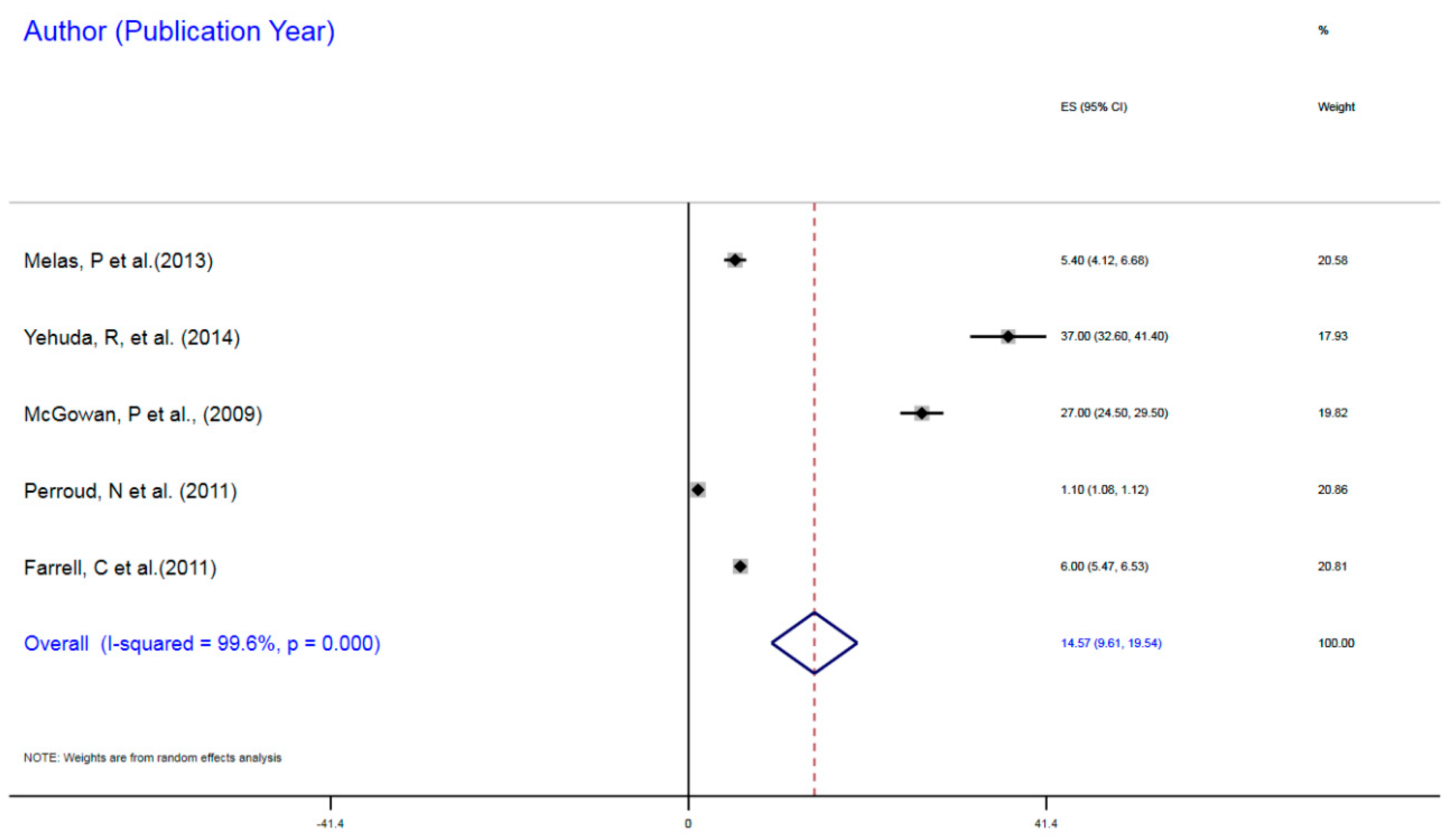 Ijerph 16 04280 g002