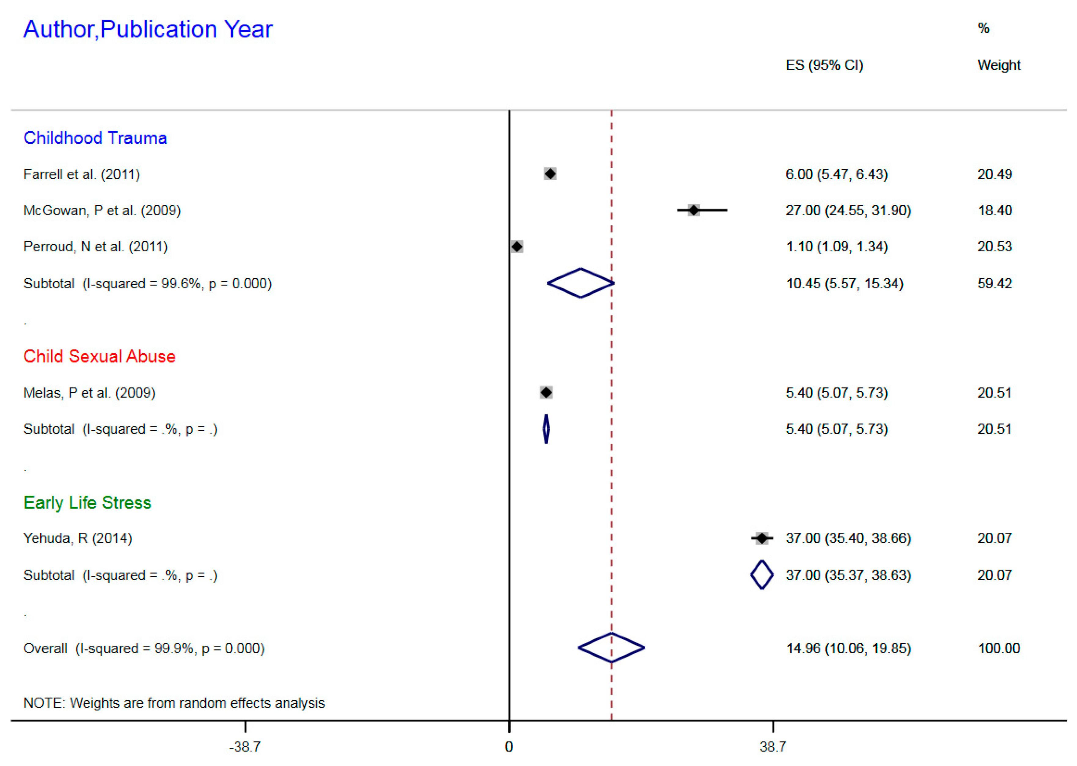 Ijerph 16 04280 g003