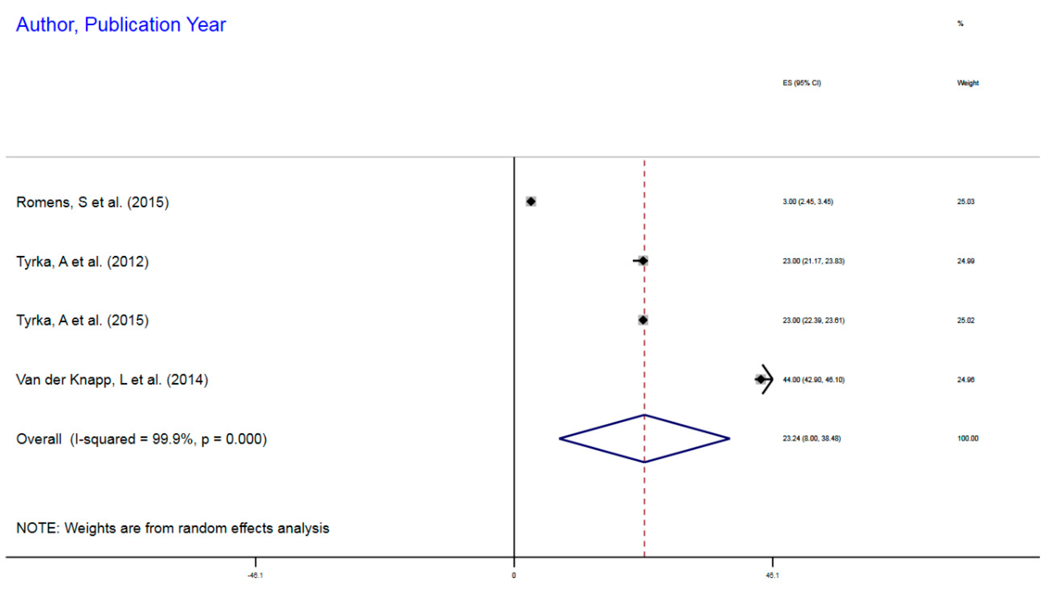Ijerph 16 04280 g004
