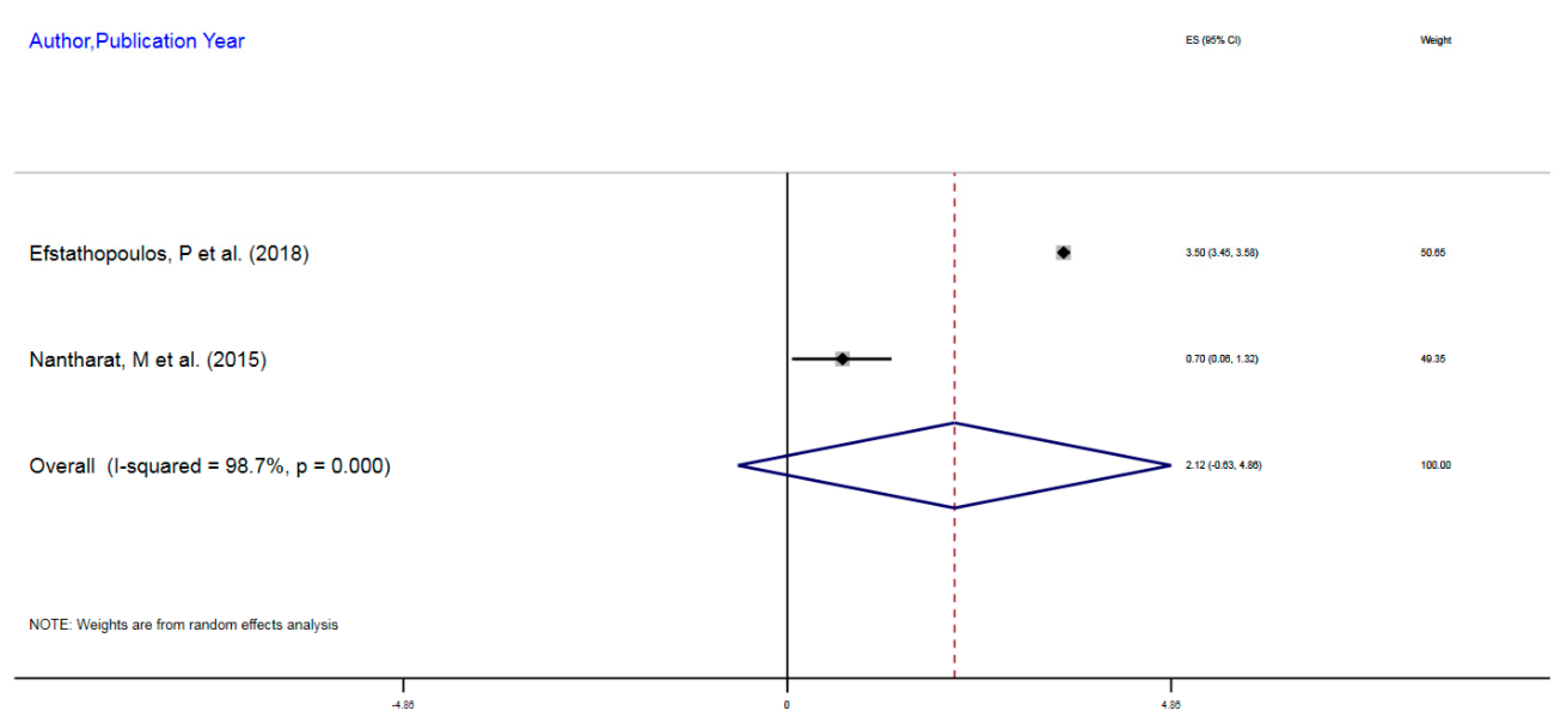 Ijerph 16 04280 g005