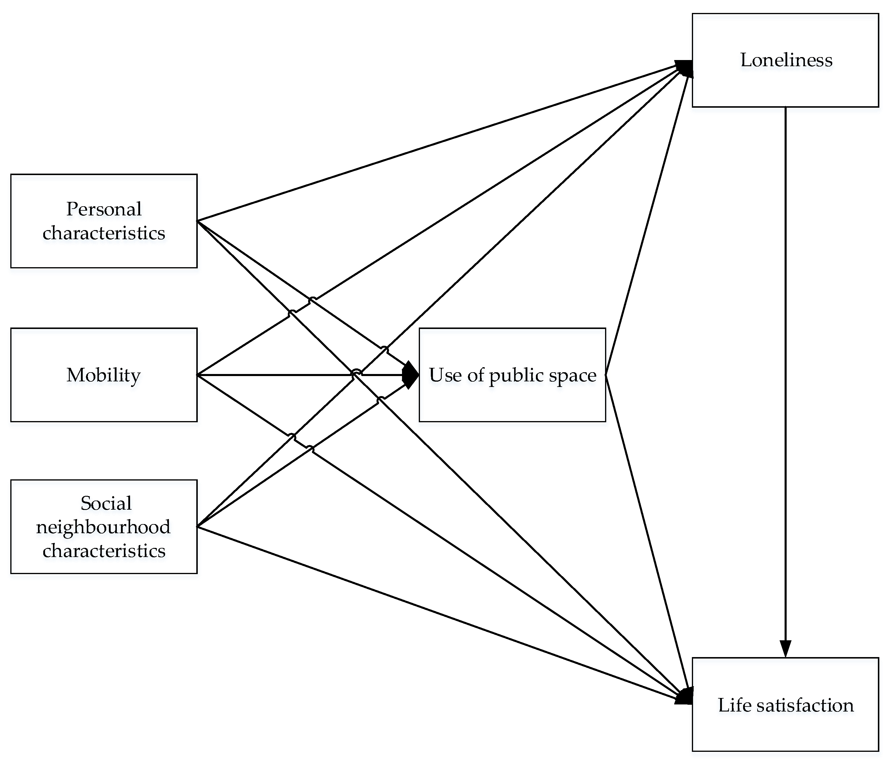 Ijerph 16 04282 g001