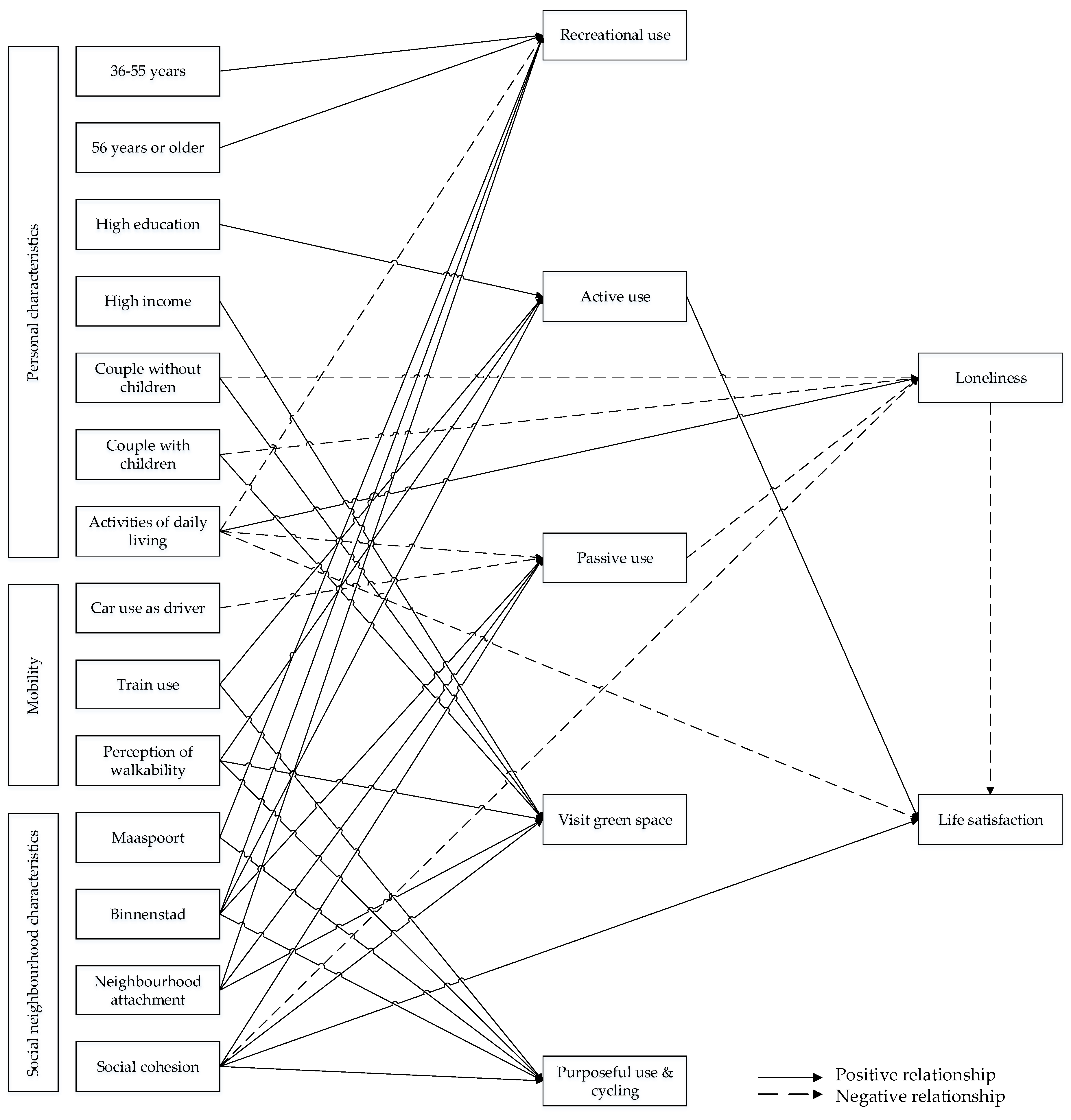 Ijerph 16 04282 g003