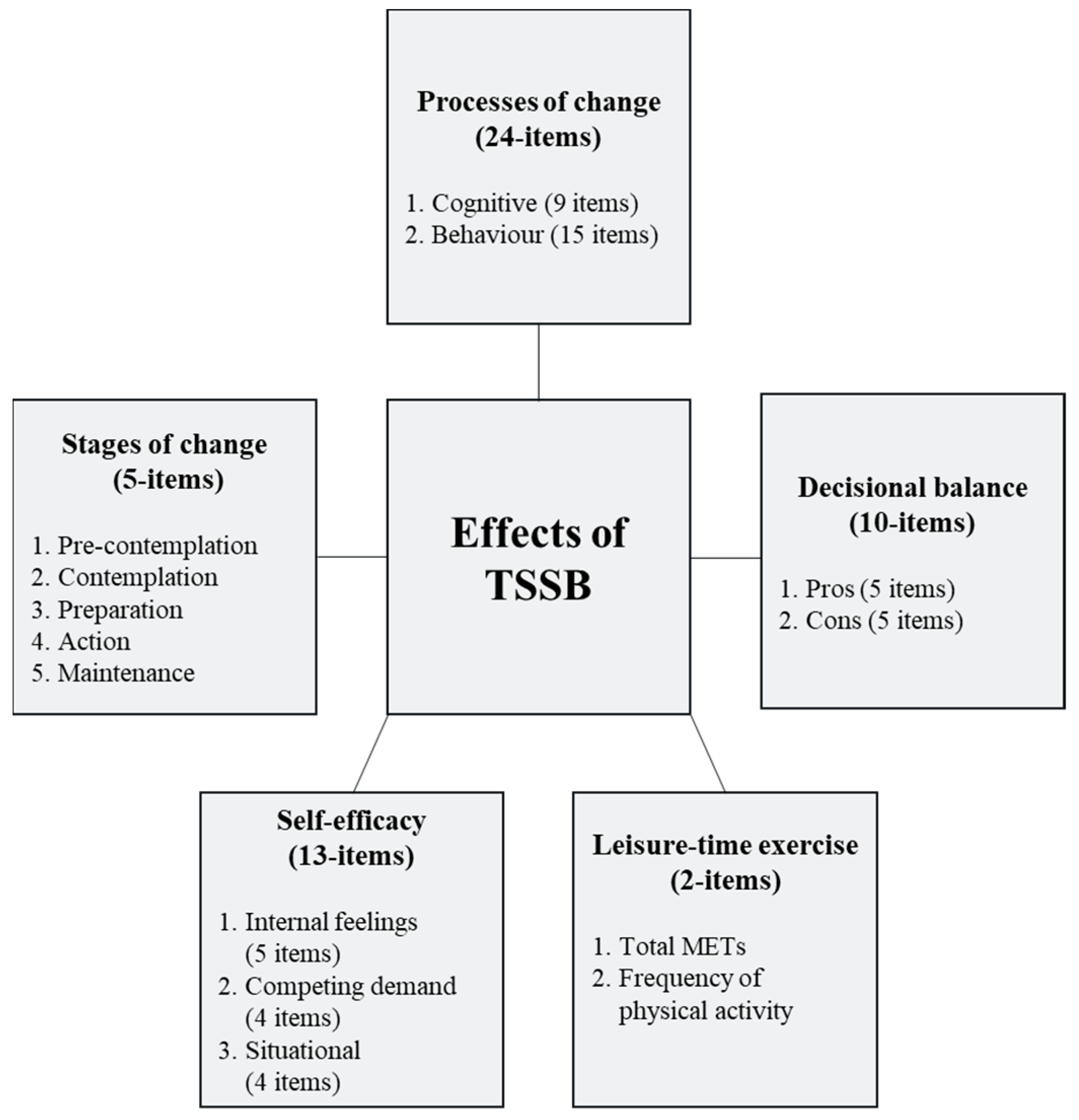 Ijerph 16 04283 g001