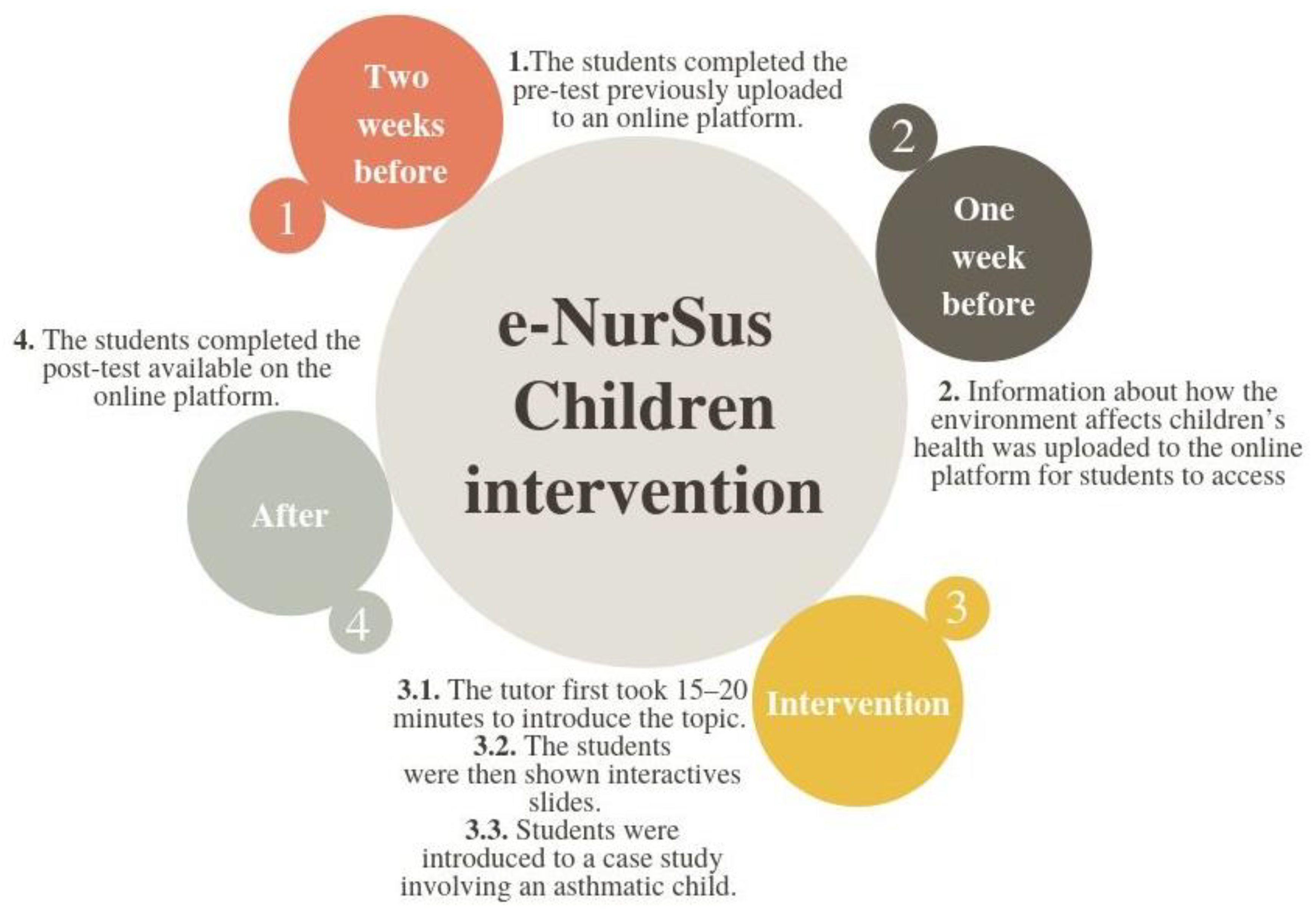 Ijerph 16 04288 g001