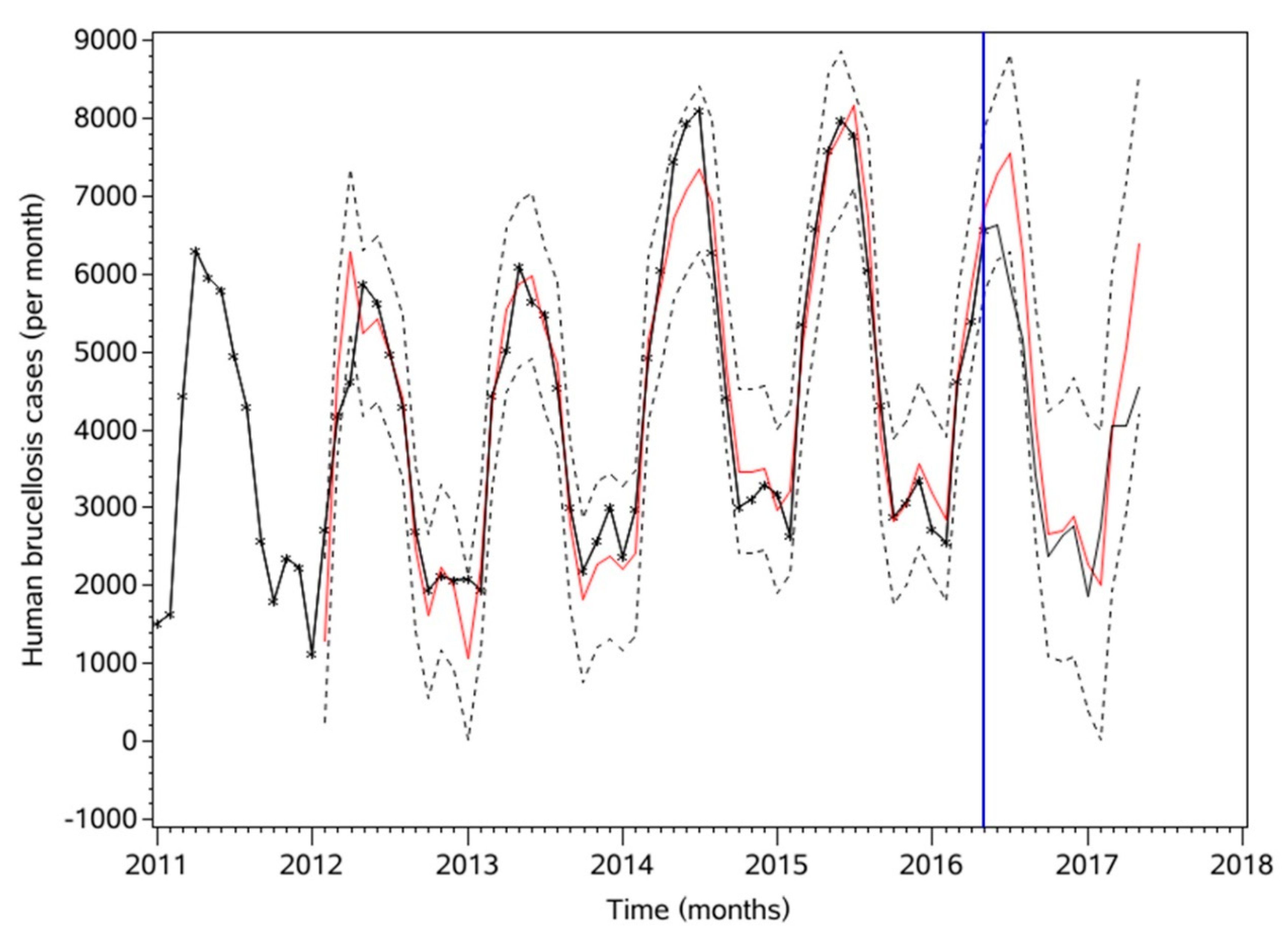 Ijerph 16 04289 g004