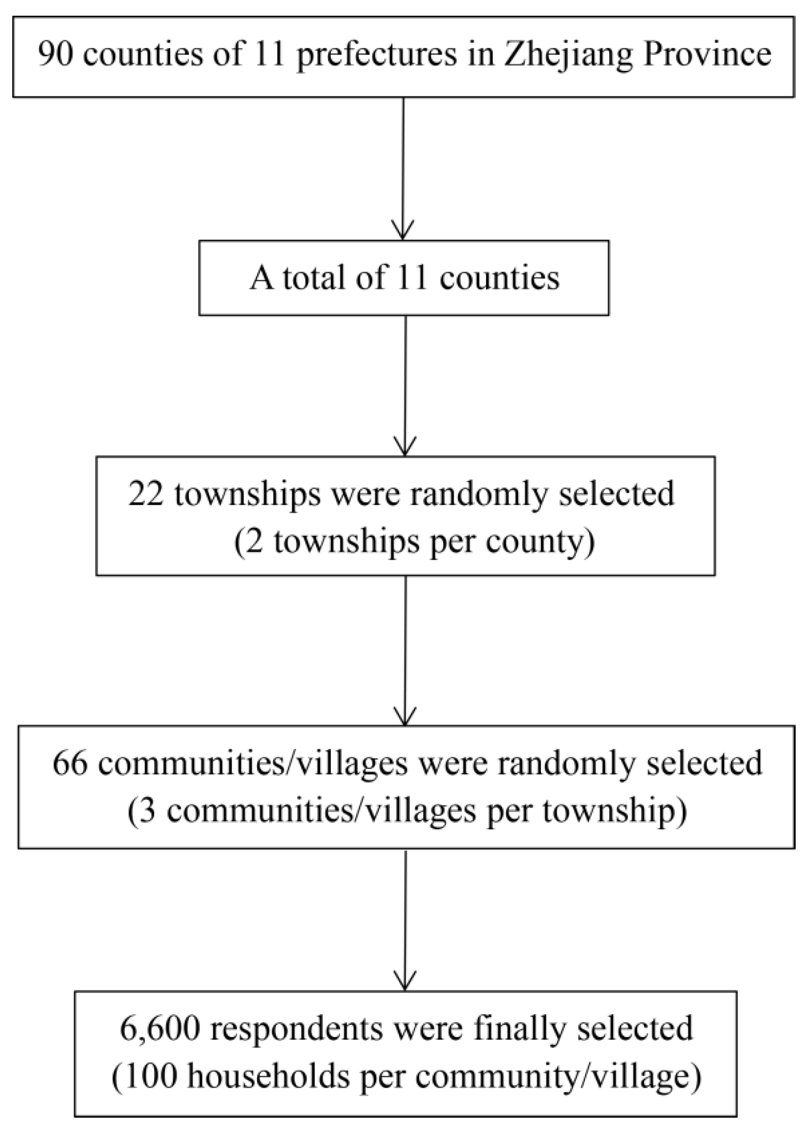 Ijerph 16 04290 g001