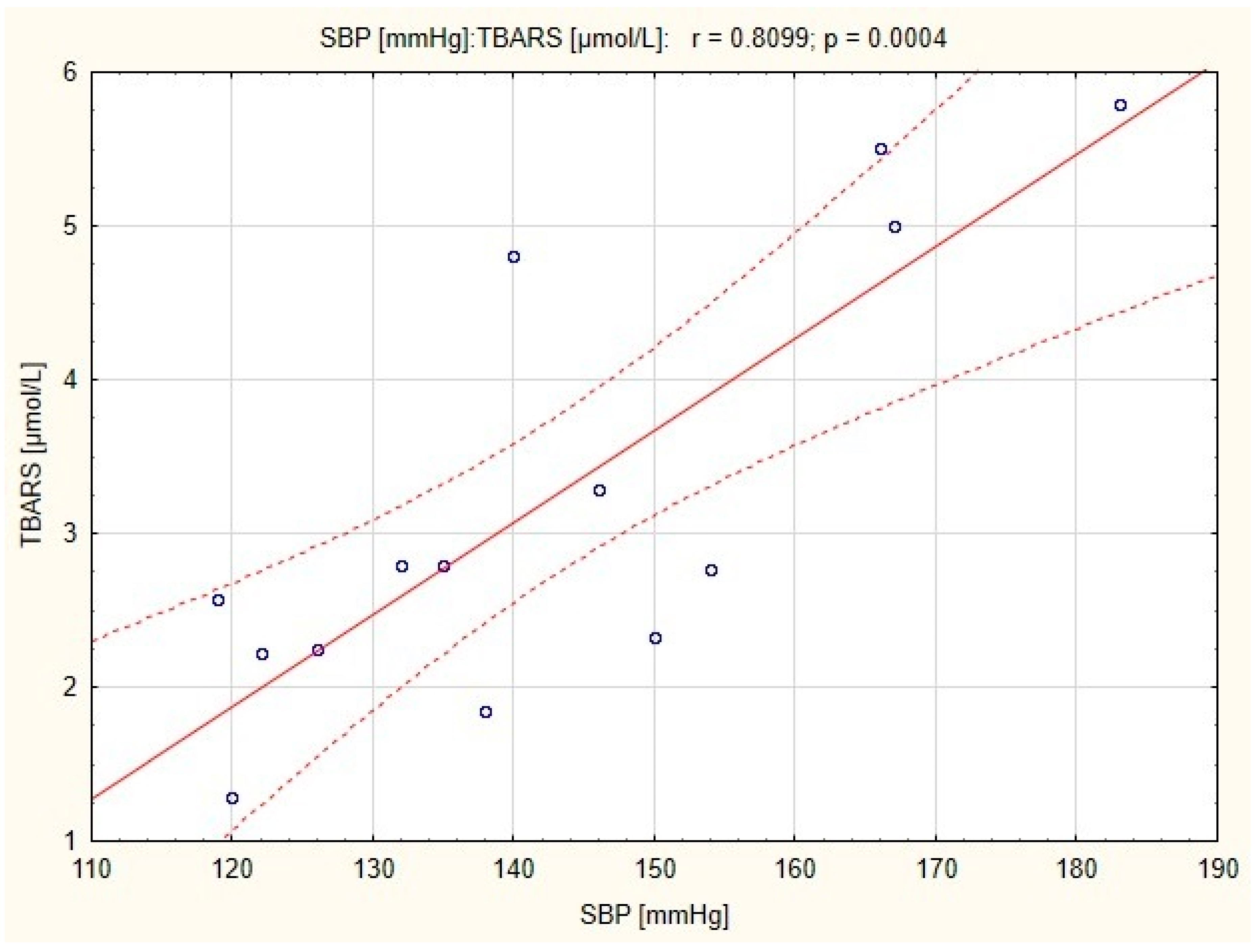 Ijerph 16 04291 g003