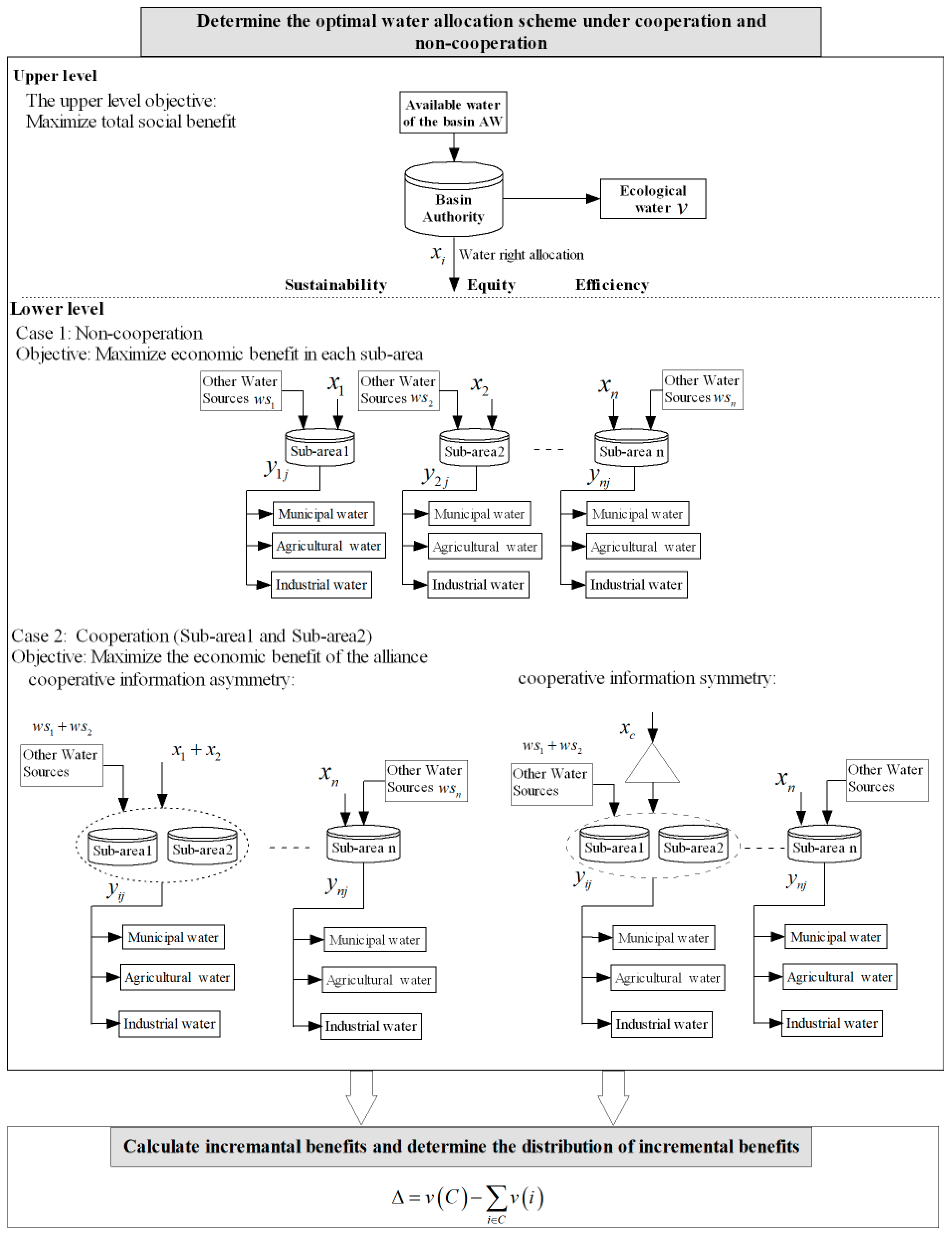 Ijerph 16 04292 g001