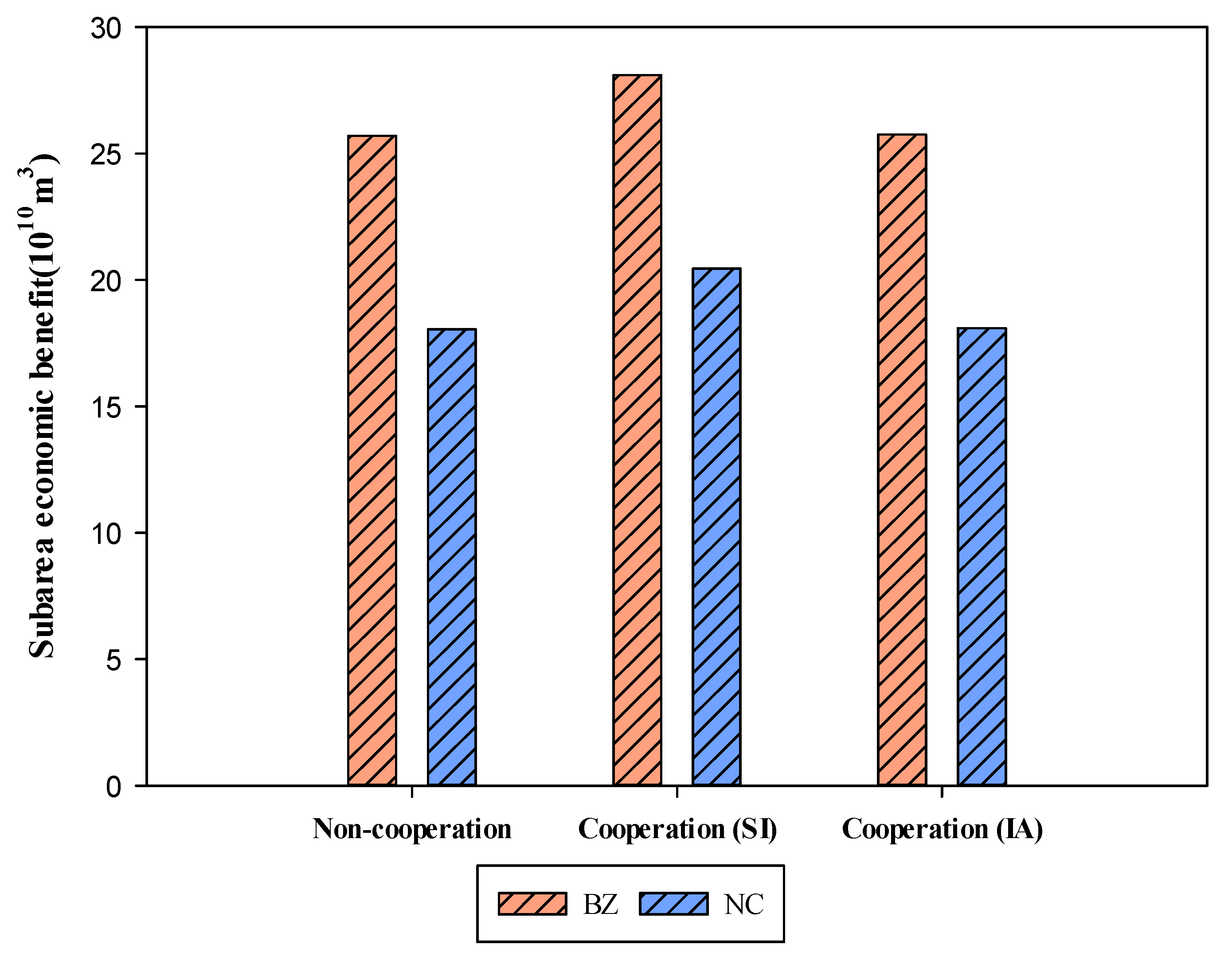 Ijerph 16 04292 g004