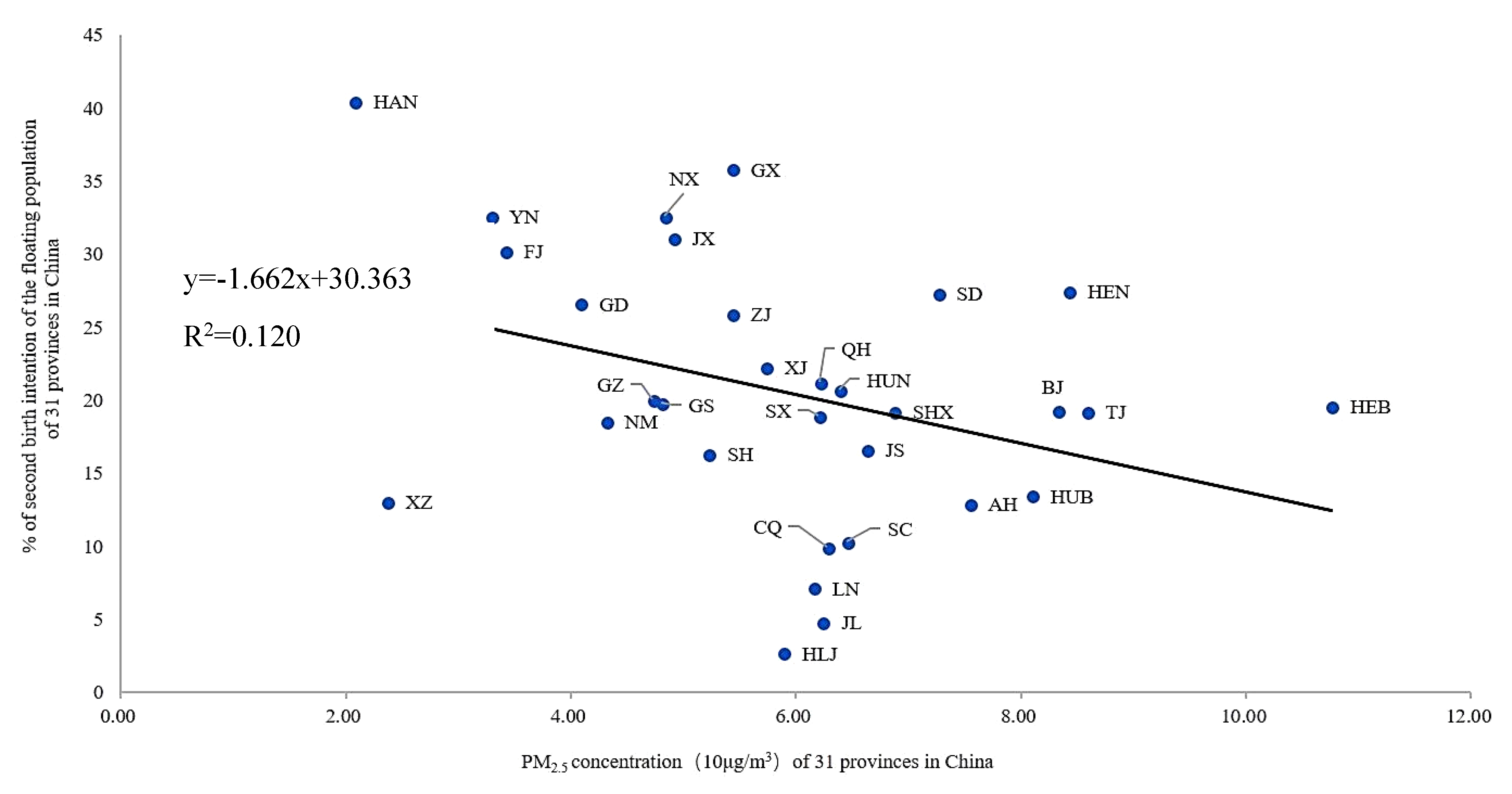 Ijerph 16 04293 g002