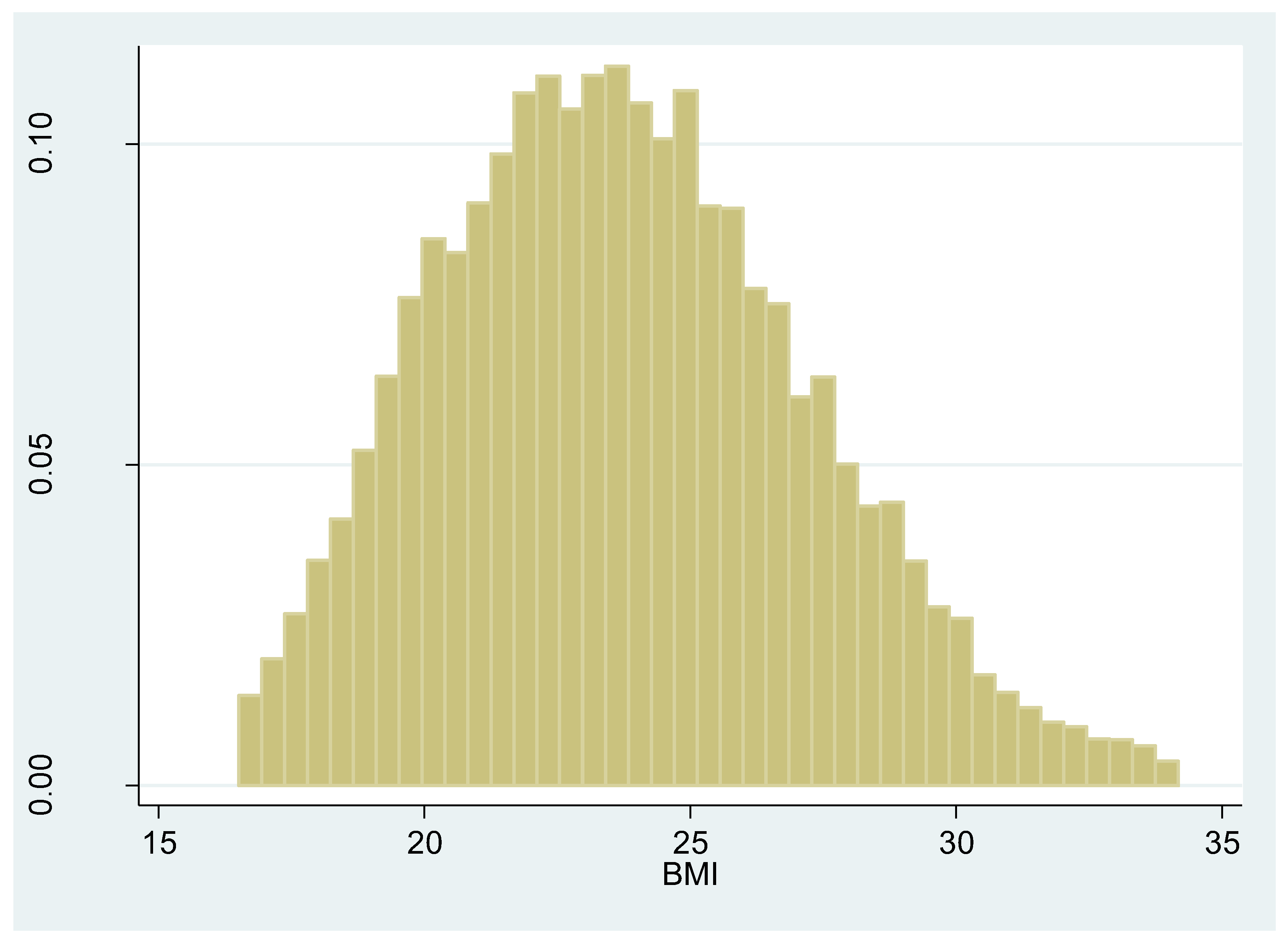 Ijerph 16 04296 g003