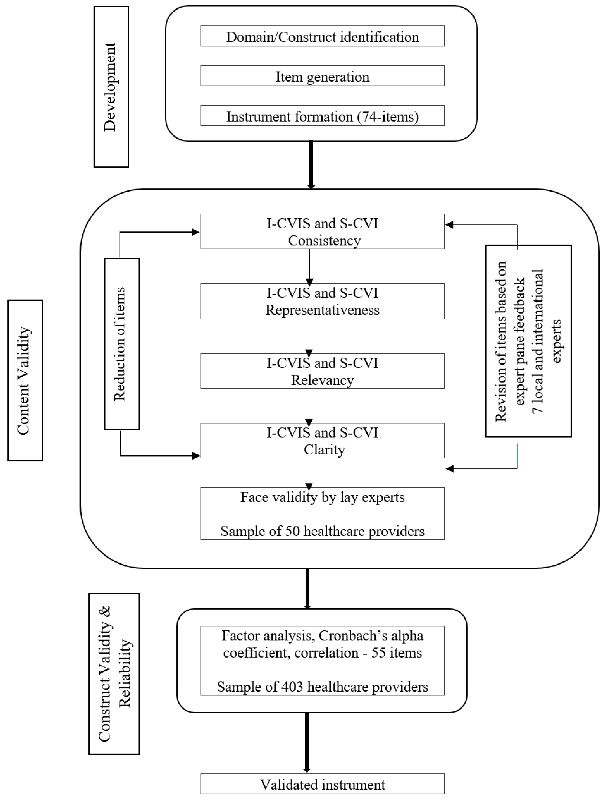 Ijerph 16 04297 g001