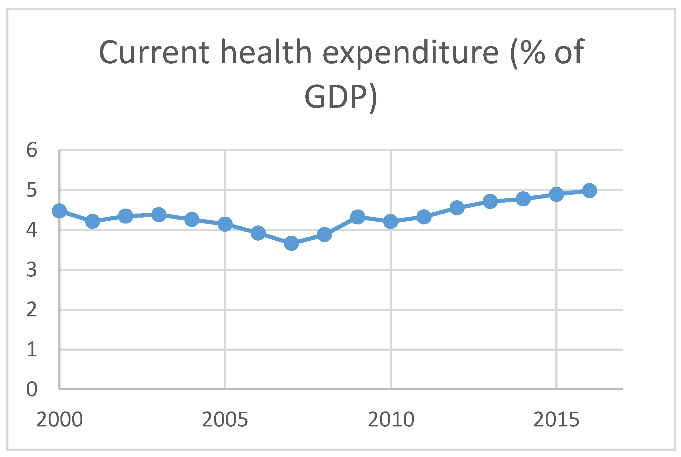 Ijerph 16 04298 g003