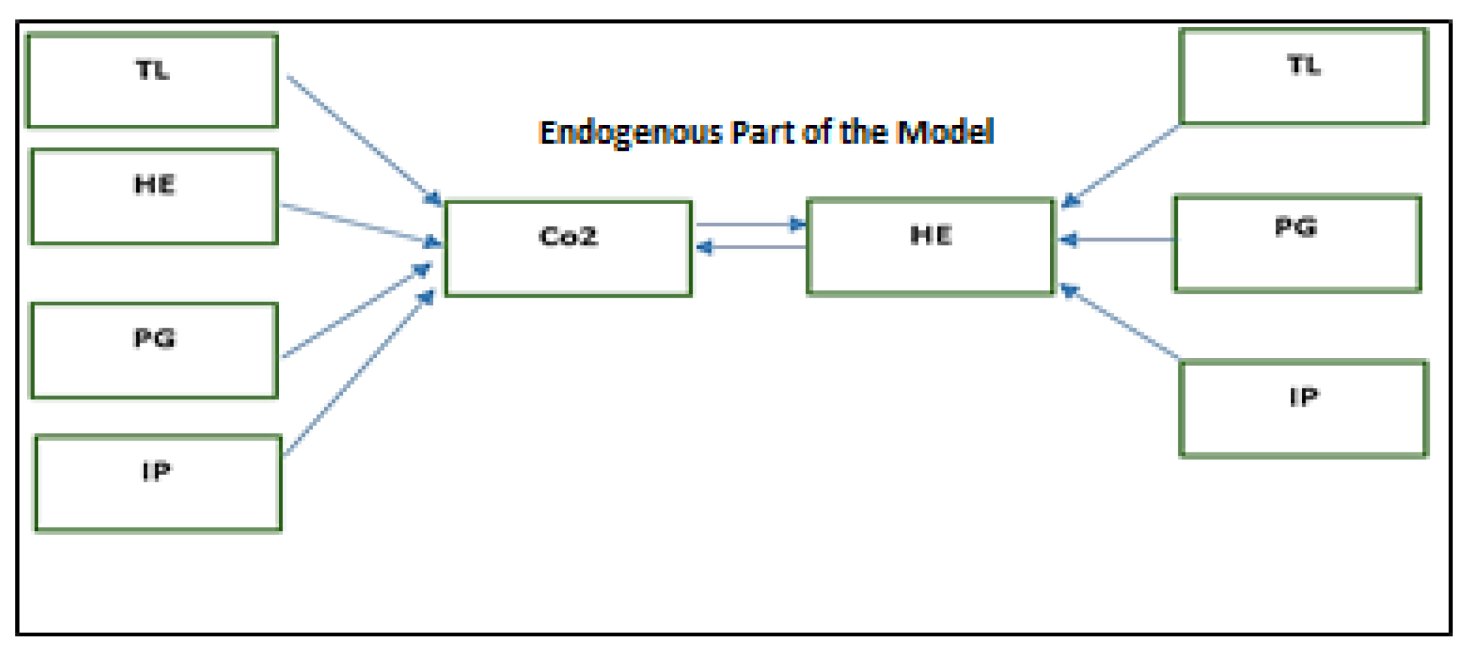 Ijerph 16 04298 g004